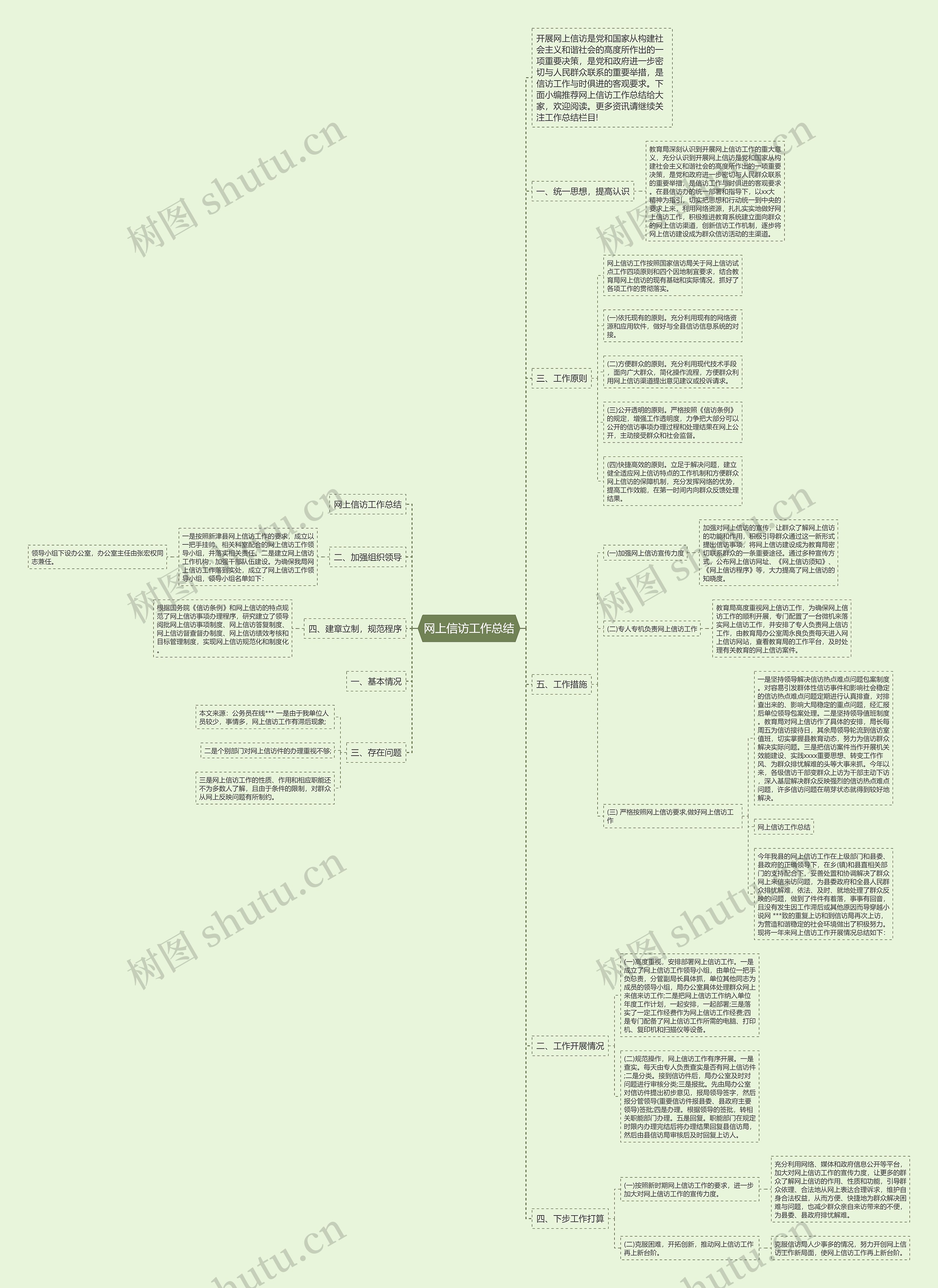 网上信访工作总结思维导图