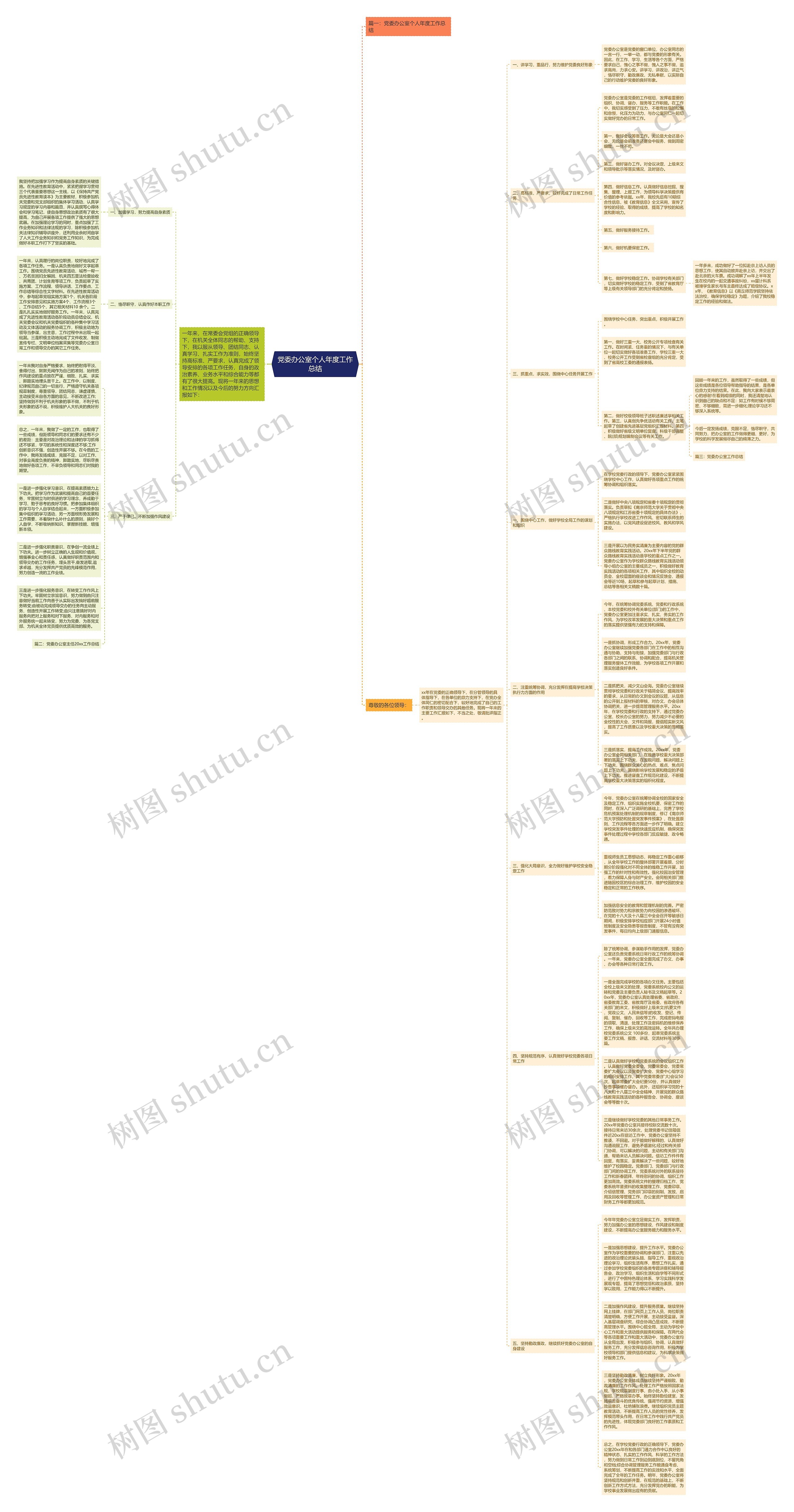 党委办公室个人年度工作总结思维导图