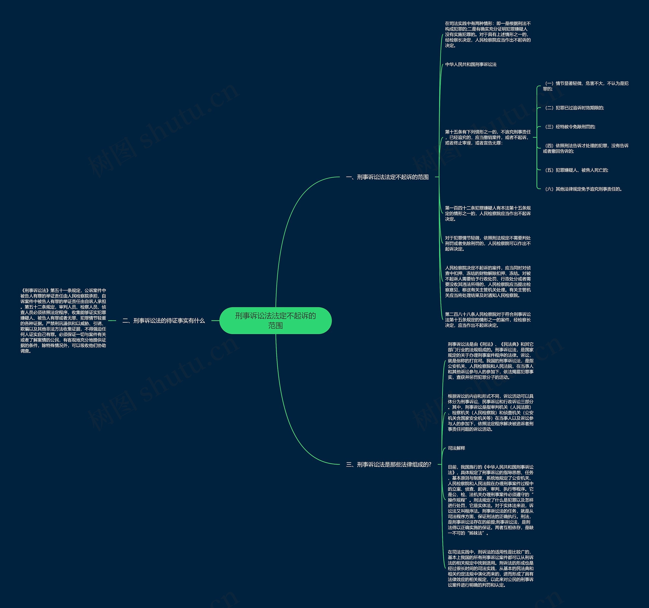 刑事诉讼法法定不起诉的范围 刑事诉讼法法定不起诉的范围