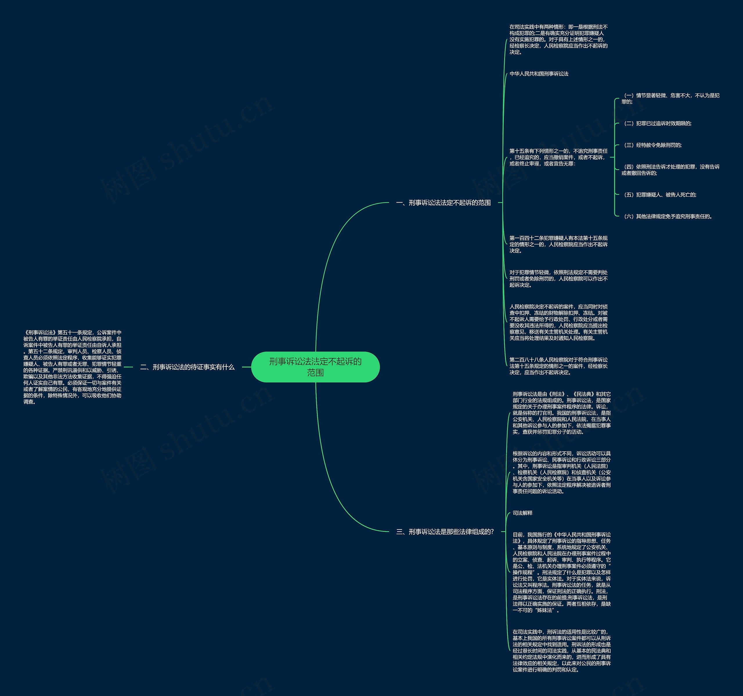 刑事诉讼法法定不起诉的范围思维导图