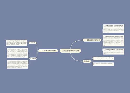 立案监督程序如何进行