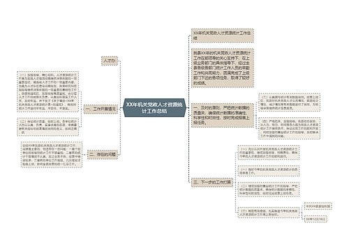 XX年机关党政人才资源统计工作总结