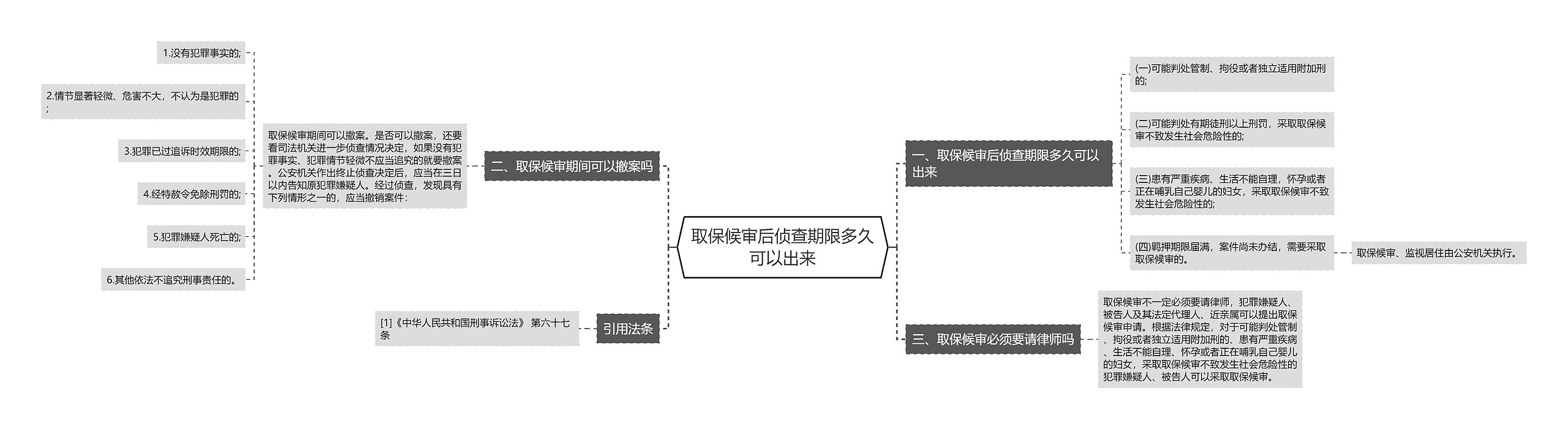 取保候审后侦查期限多久可以出来