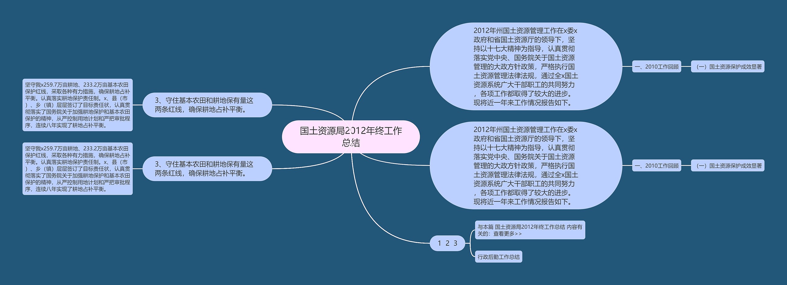 国土资源局2012年终工作总结思维导图