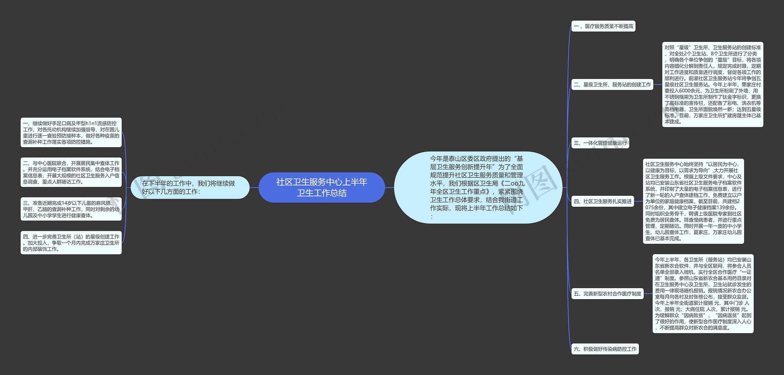 社区卫生服务中心上半年卫生工作总结思维导图