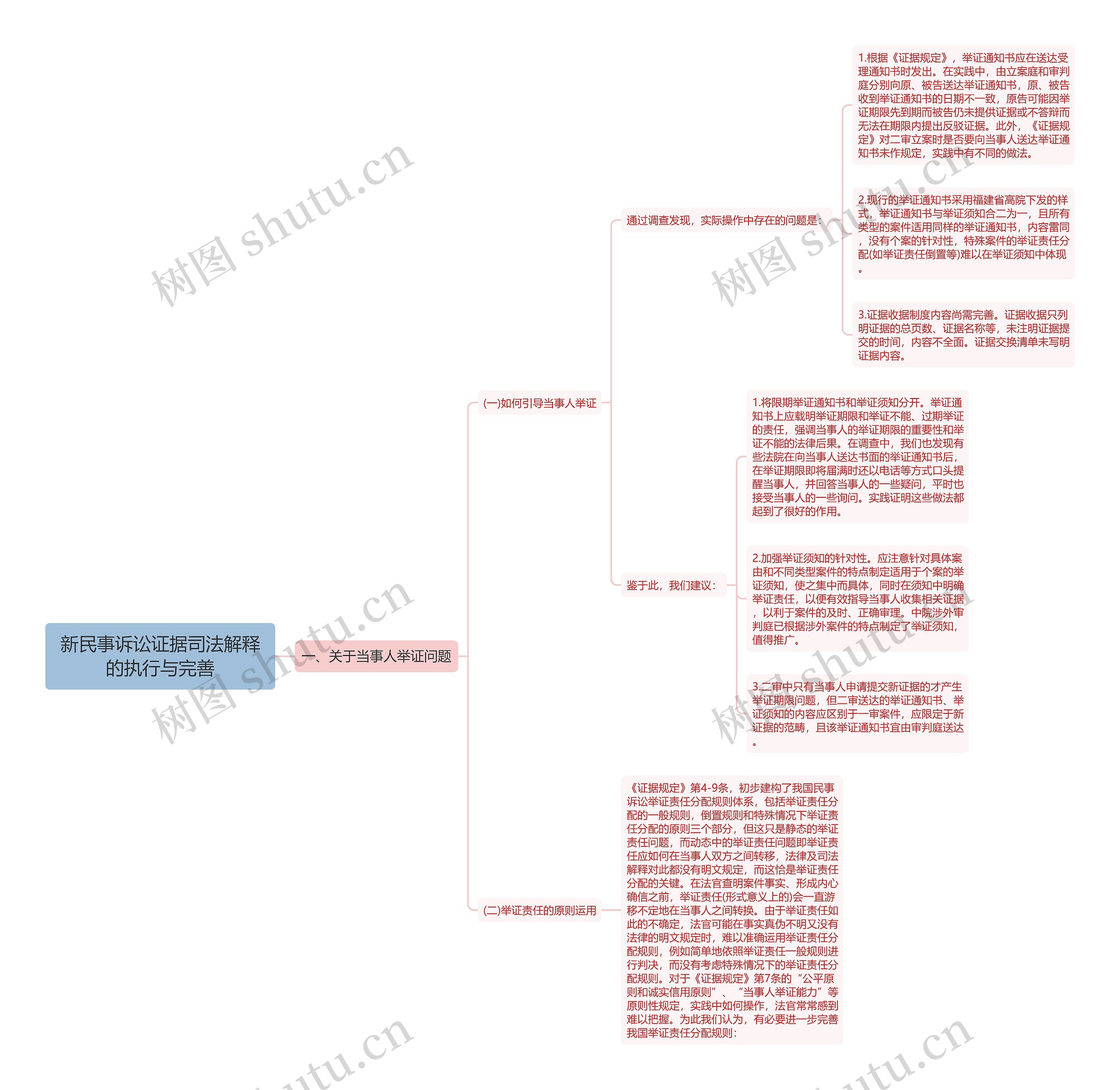 新民事诉讼证据司法解释的执行与完善 新民事诉讼证据司法解释的执行与完善