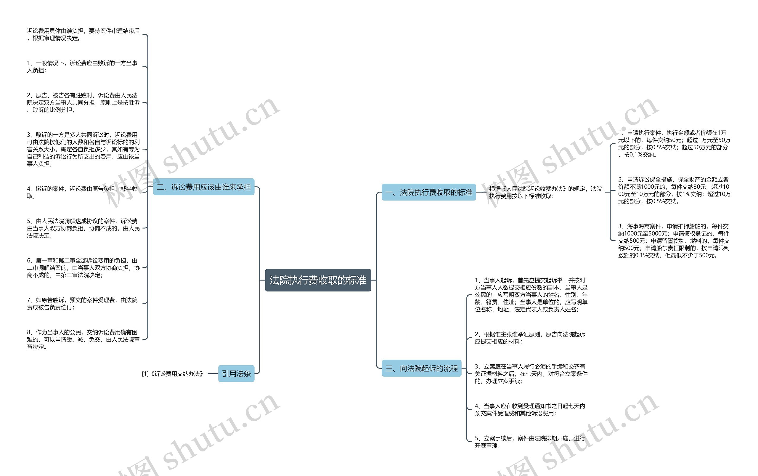 法院执行费收取的标准 法院执行费收取的标准