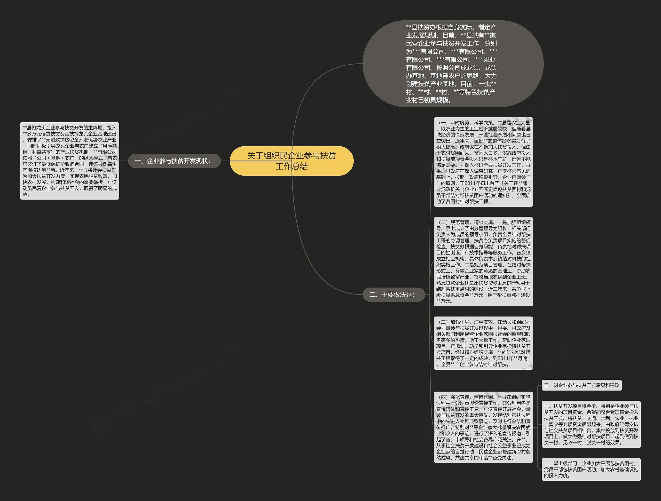 关于组织民企业参与扶贫工作总结思维导图