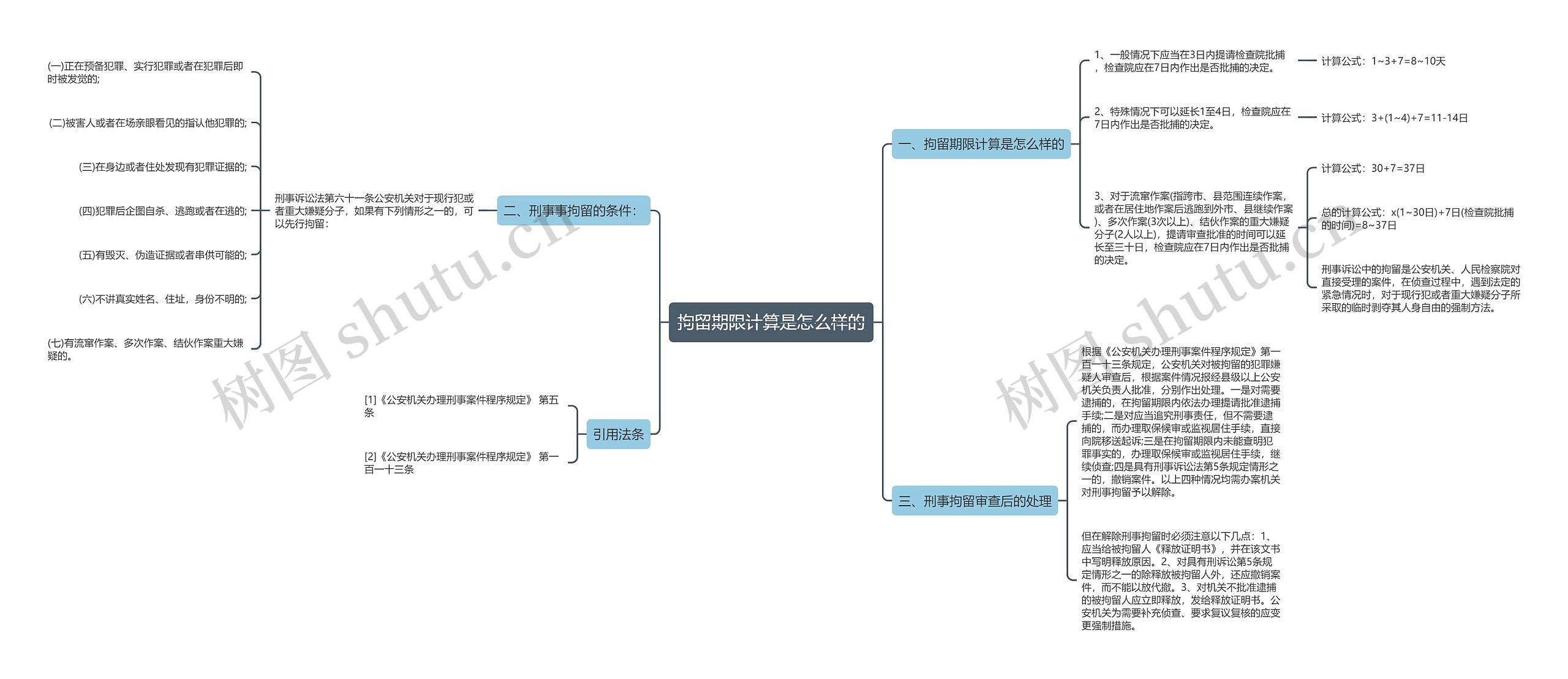 拘留期限计算是怎么样的思维导图