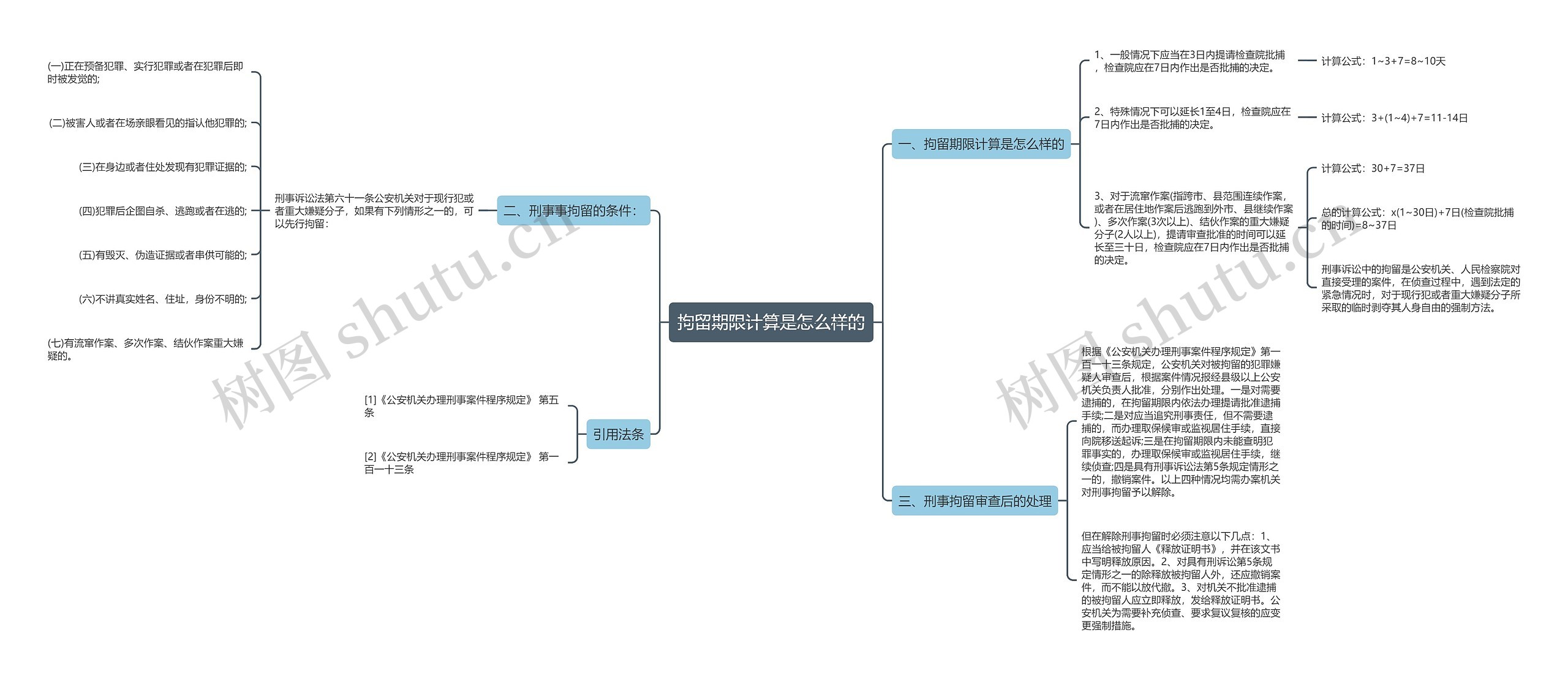 拘留期限计算是怎么样的 拘留期限计算是怎么样的