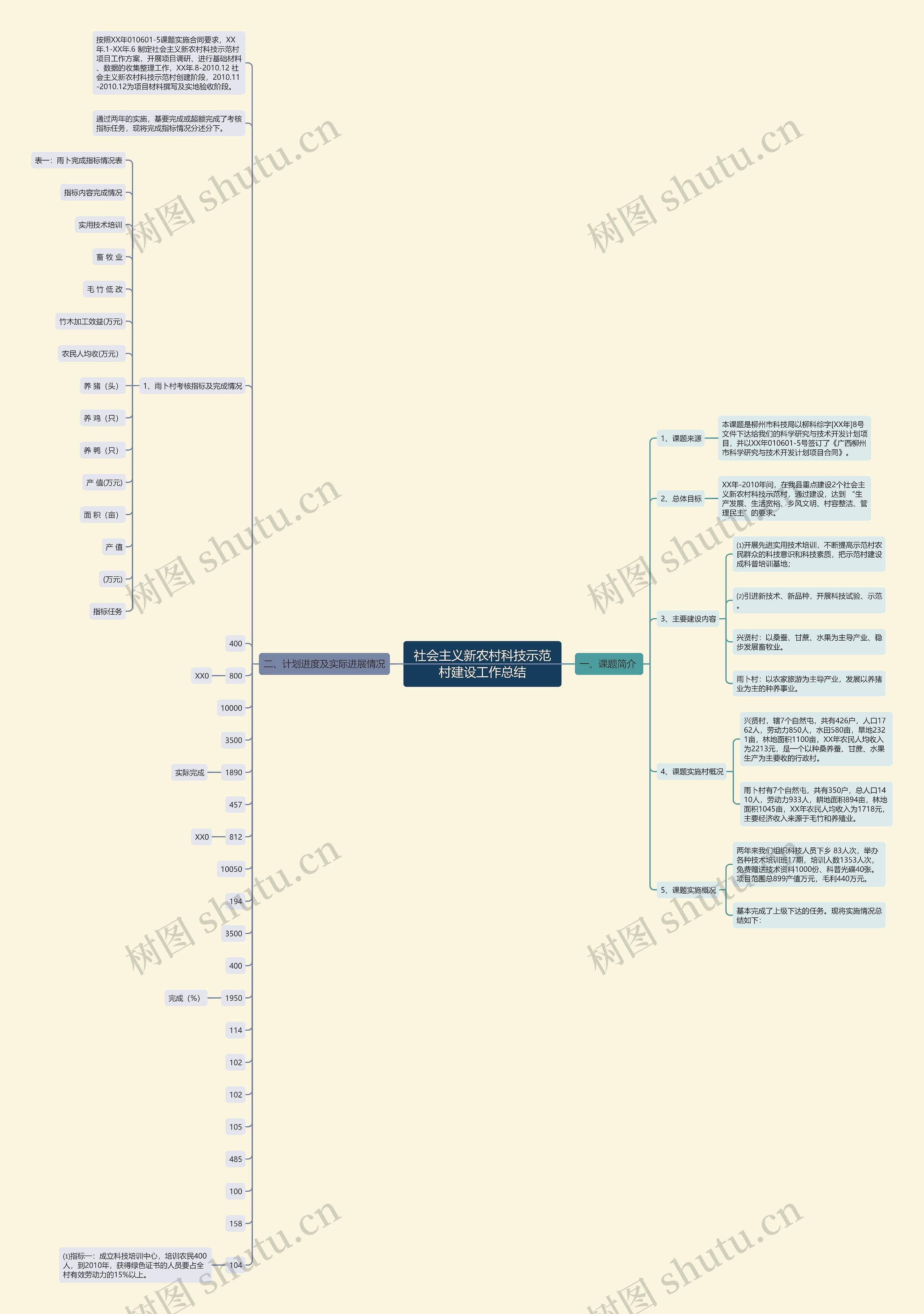 社会主义新农村科技示范村建设工作总结 社会主义新农村科技示范村建设工作总结