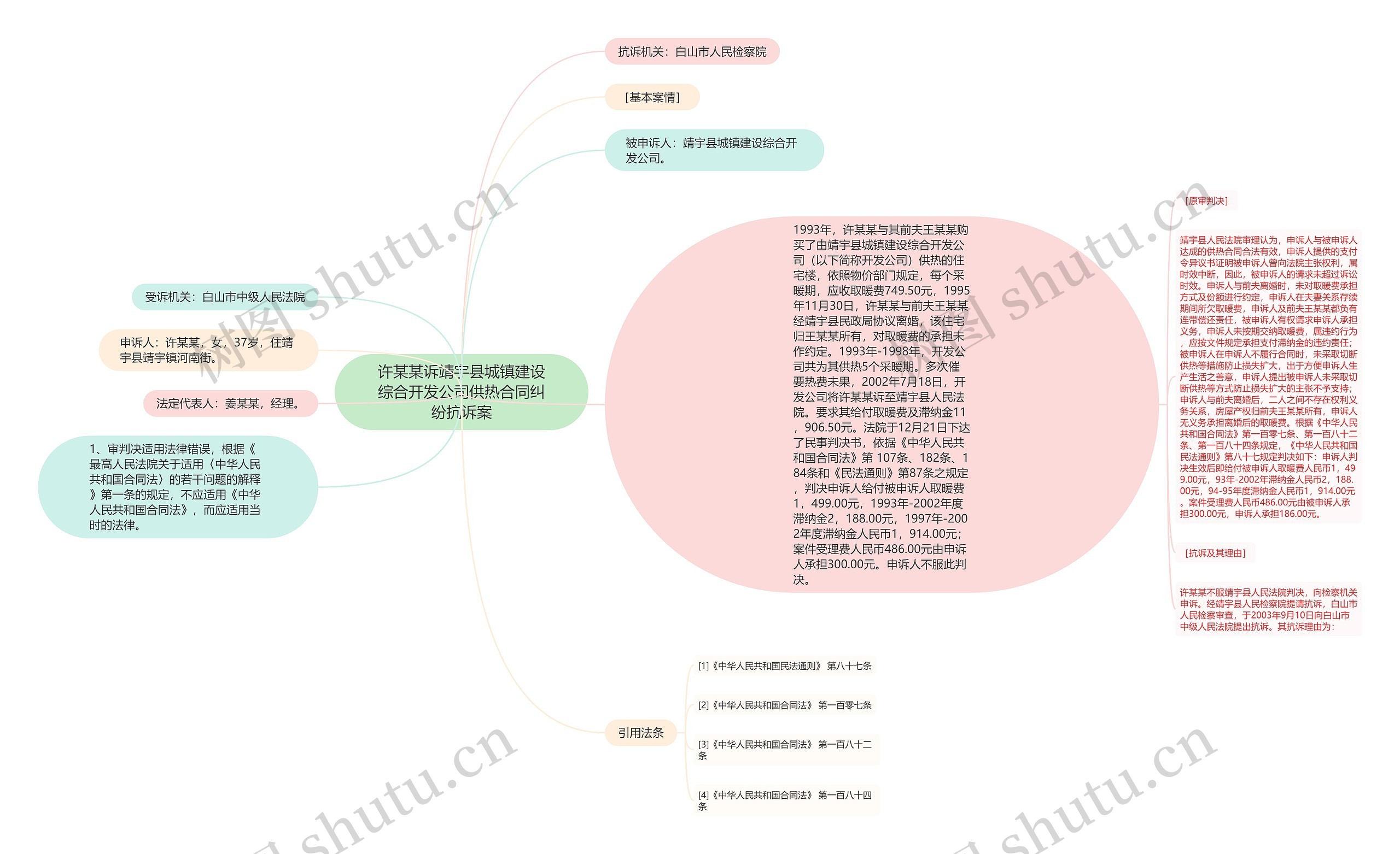 许某某诉靖宇县城镇建设综合开发公司供热合同纠纷抗诉案