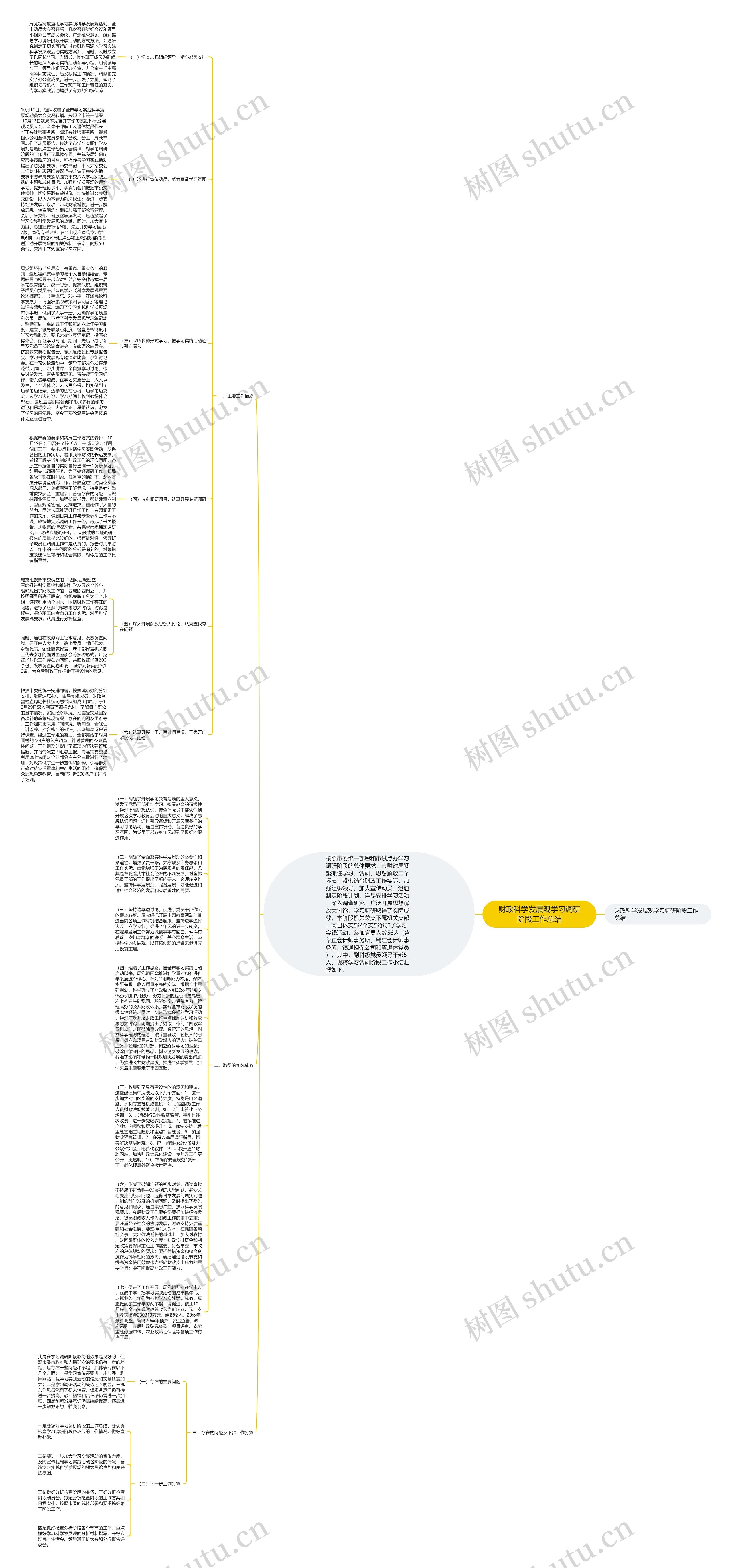 财政科学发展观学习调研阶段工作总结思维导图