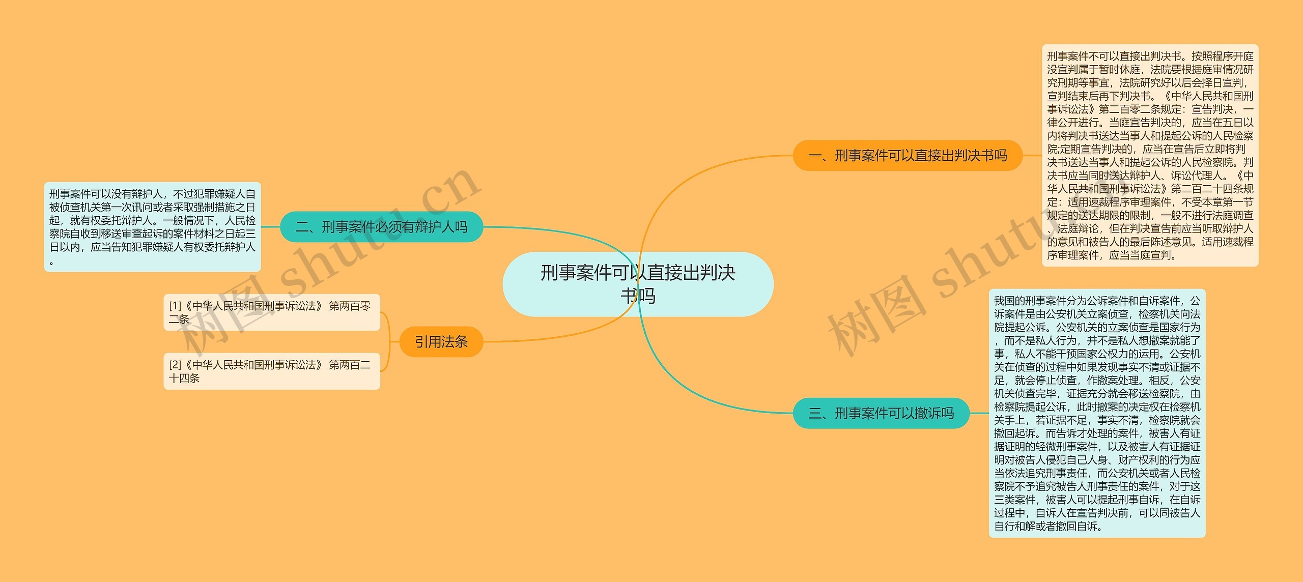 刑事案件可以直接出判决书吗