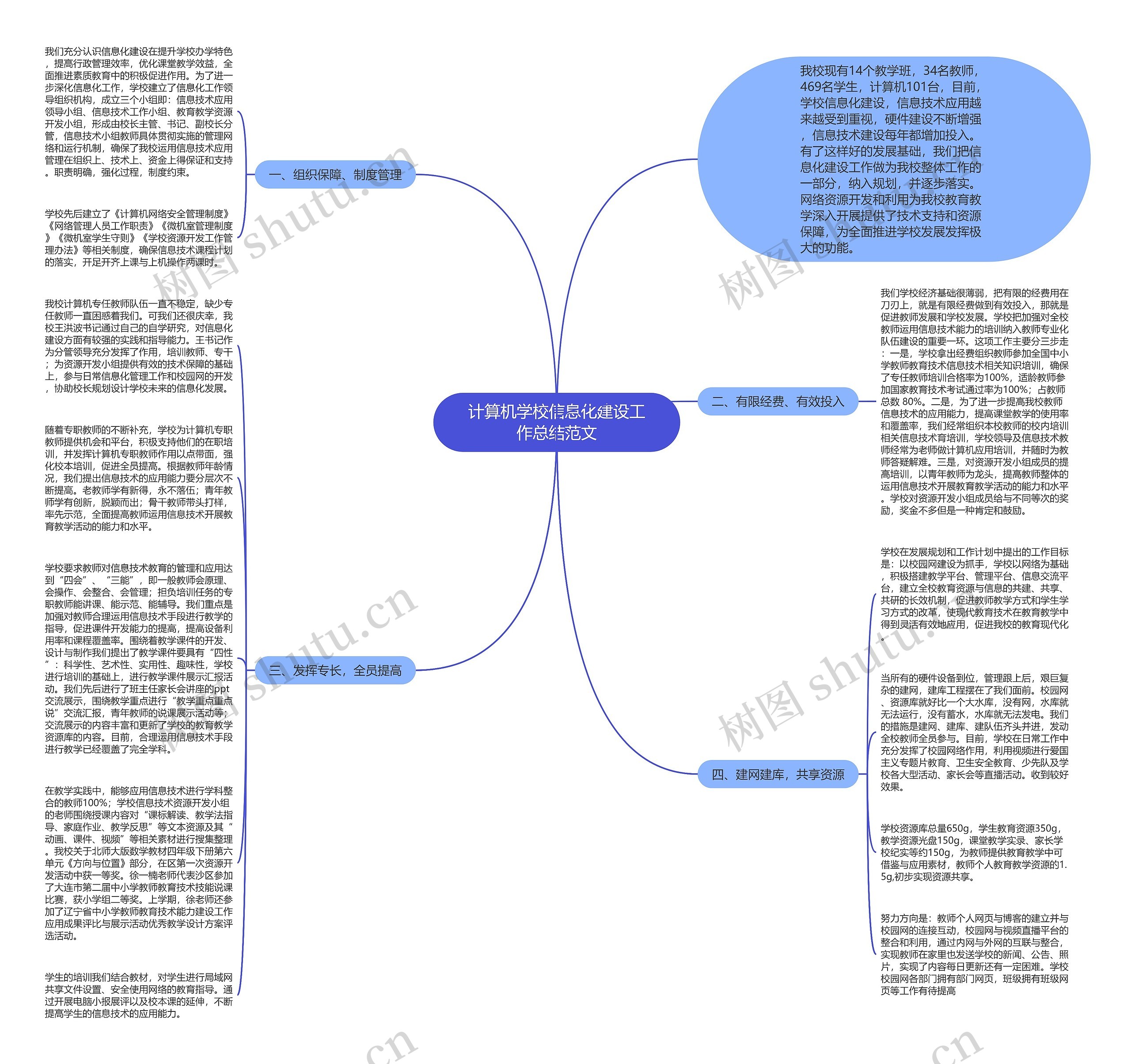 计算机学校信息化建设工作总结范文思维导图