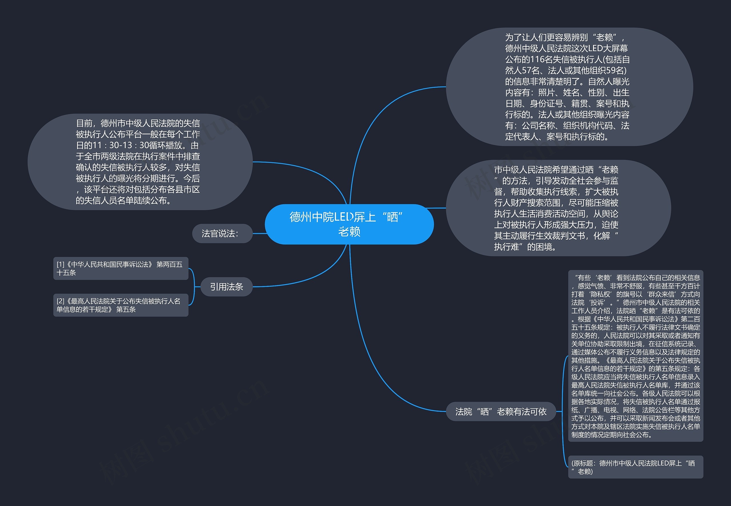 德州中院LED屏上“晒”老赖思维导图