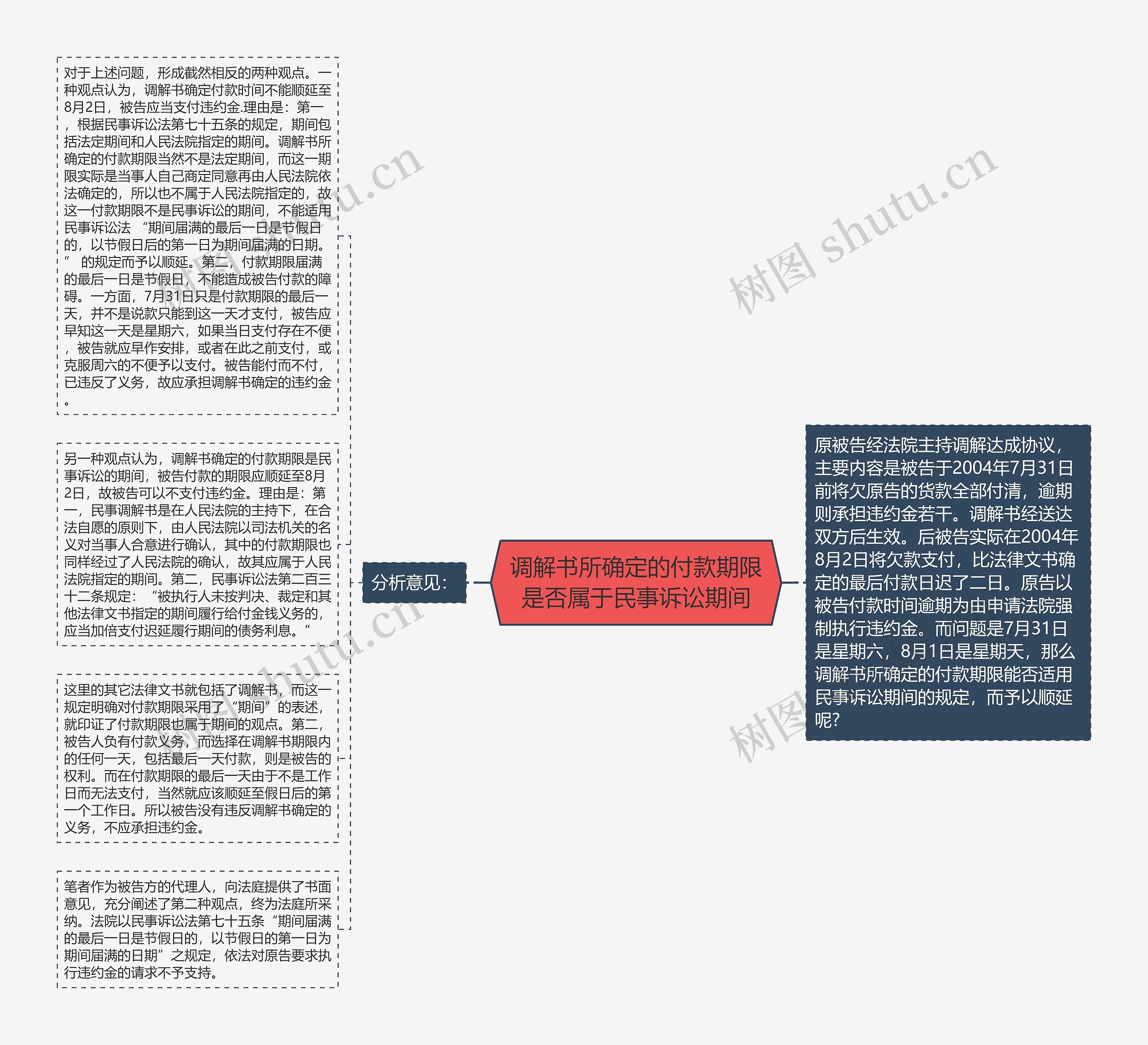 调解书所确定的付款期限是否属于民事诉讼期间思维导图