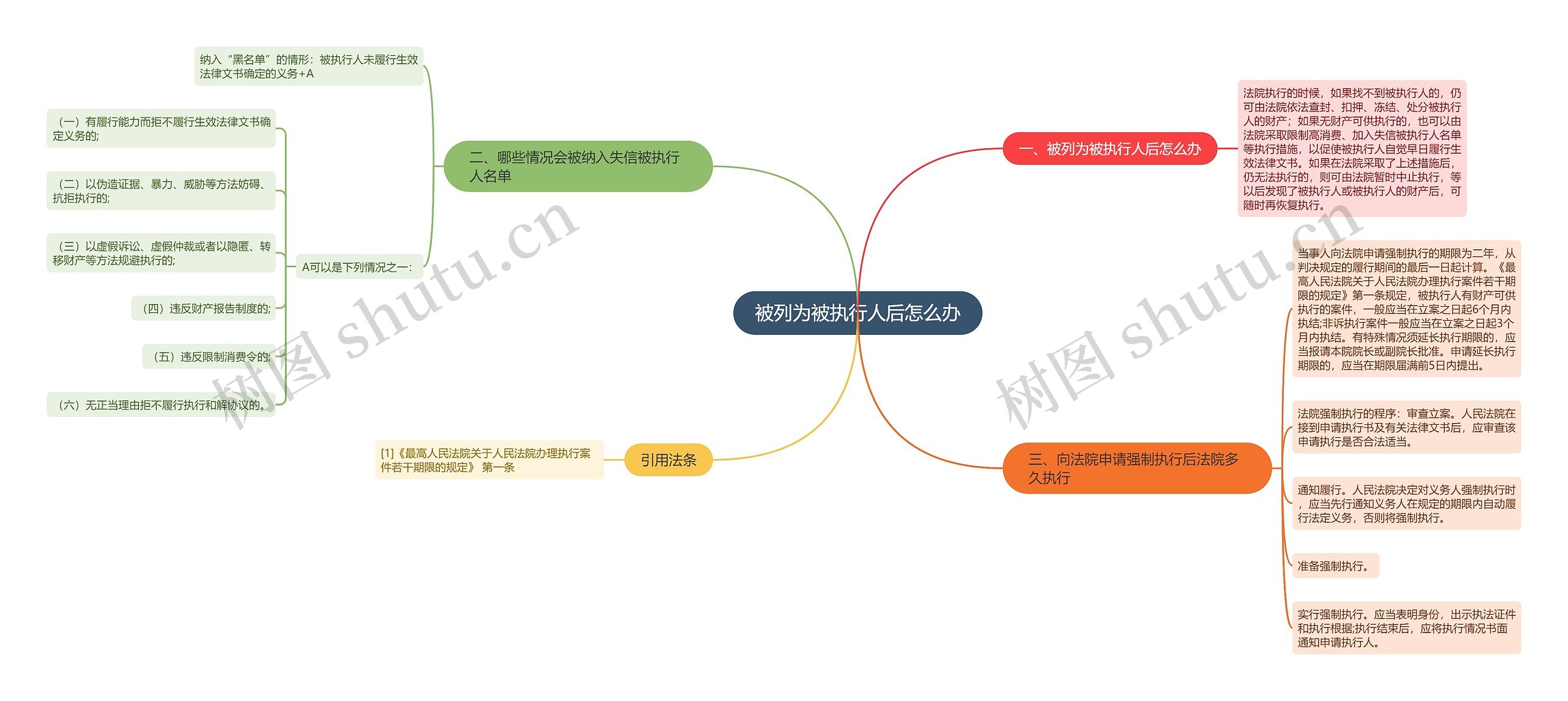 被列为被执行人后怎么办