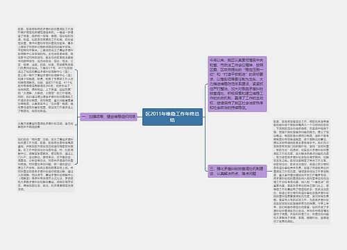 区2011年维稳工作年终总结