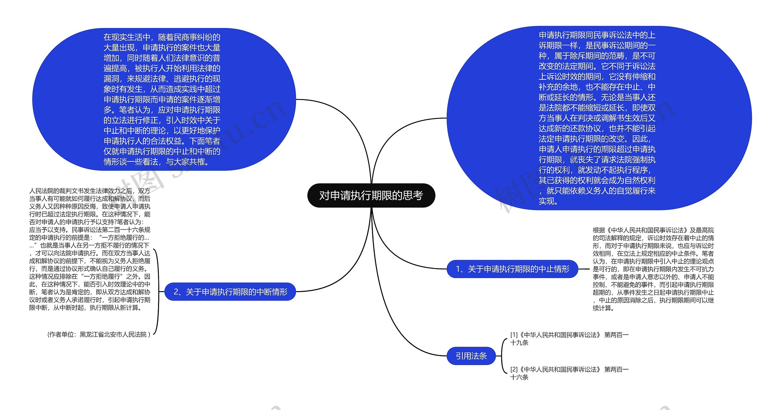 对申请执行期限的思考思维导图