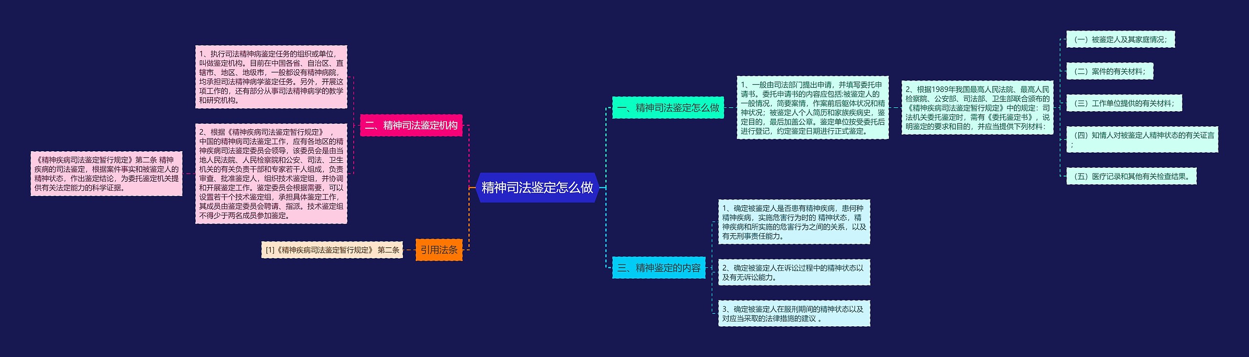 精神司法鉴定怎么做