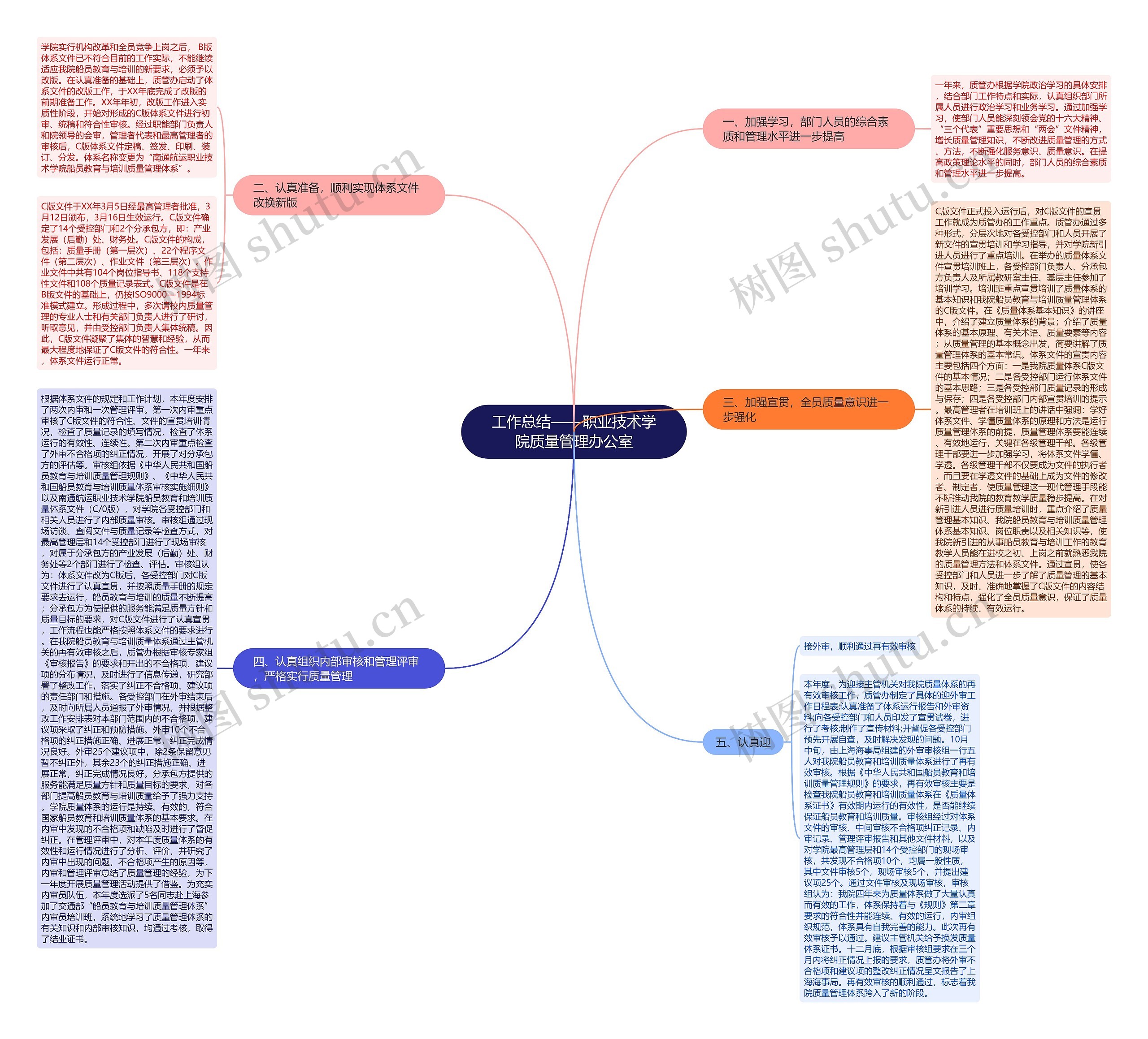 工作总结——职业技术学院质量管理办公室思维导图