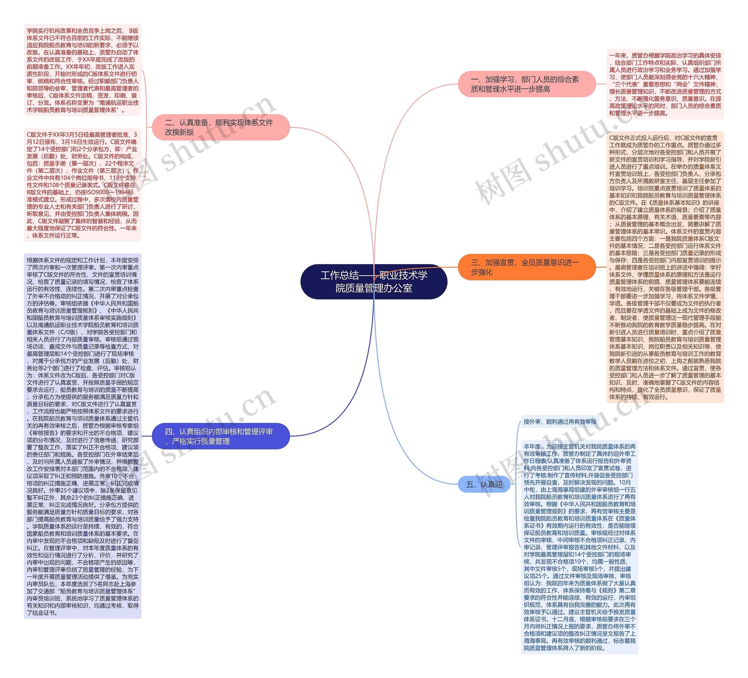工作总结——职业技术学院质量管理办公室 工作总结——职业技术学院质量管理办公室