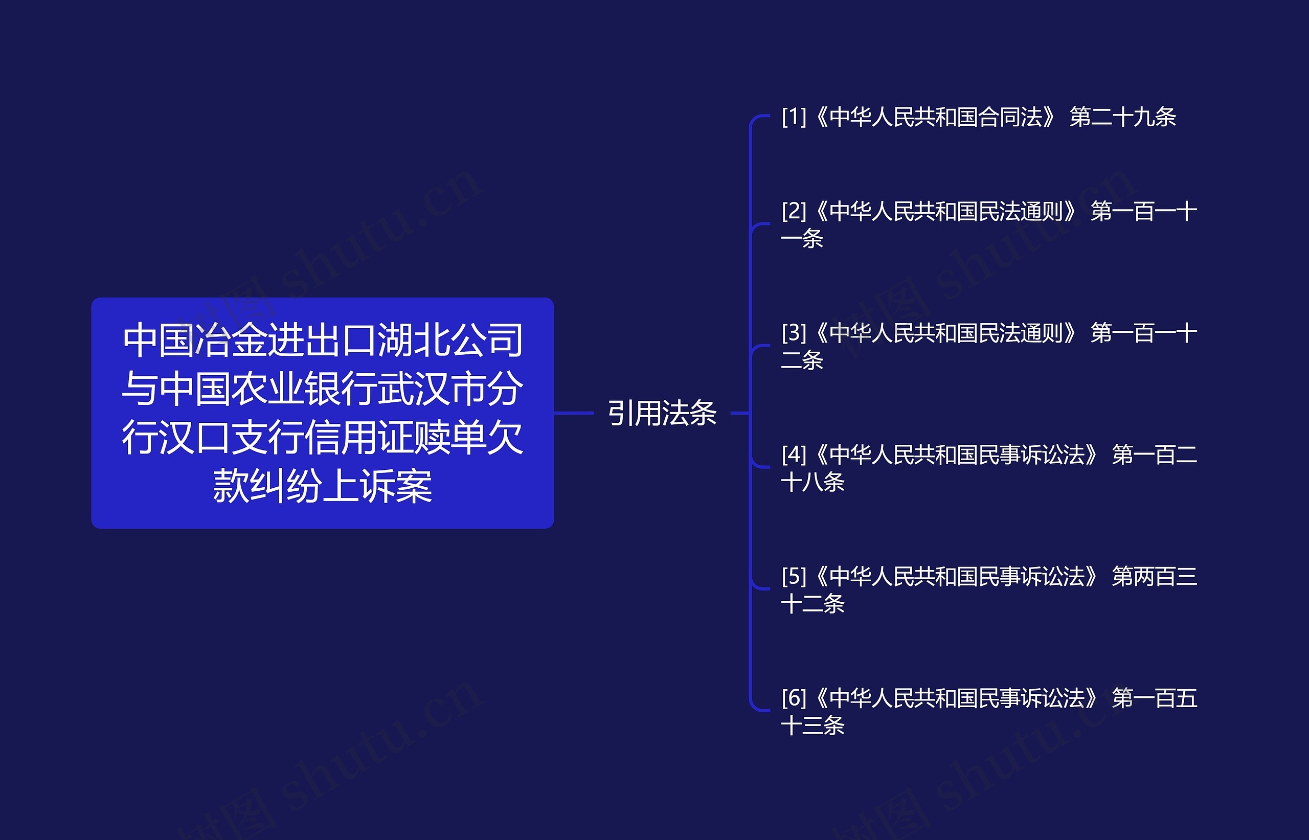 中国冶金进出口湖北公司与中国农业银行武汉市分行汉口支行信用证赎单欠款纠纷上诉案思维导图