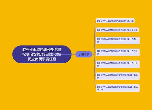 赵秀平诉龚晓娥侵犯名誉权受治安管理行政处罚后仍应负民事责任案