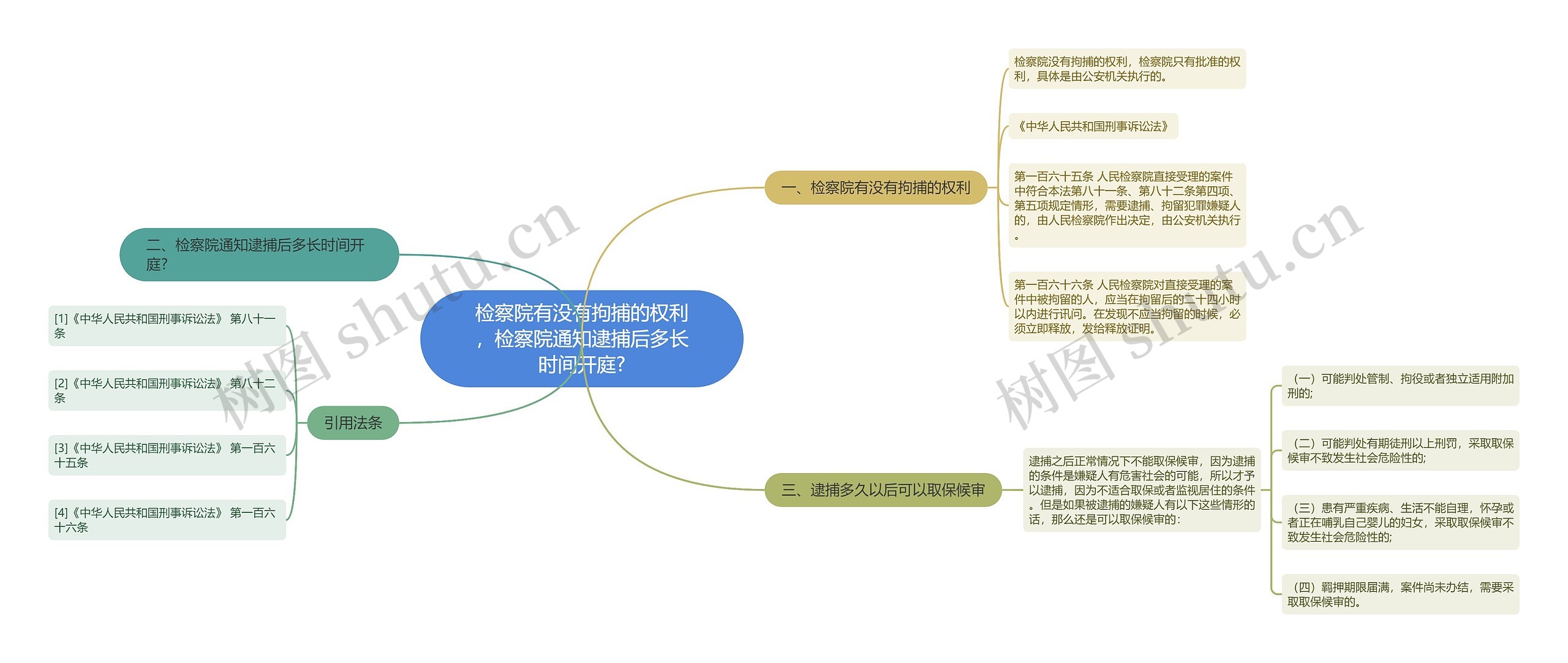 检察院有没有拘捕的权利，检察院通知逮捕后多长时间开庭?