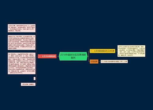 2018年最新社区民事调解案例