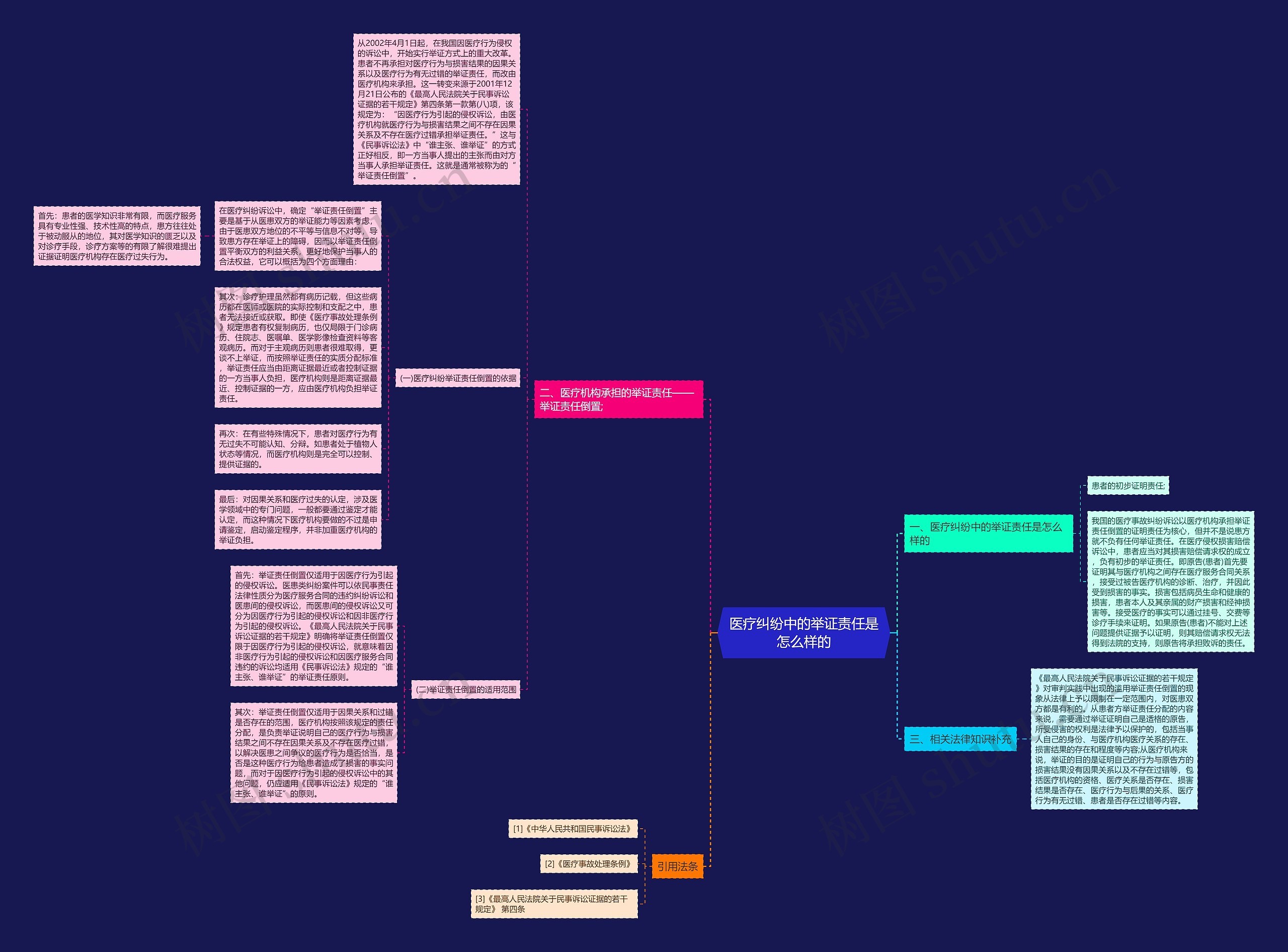 医疗纠纷中的举证责任是怎么样的 医疗纠纷中的举证责任是怎么样的