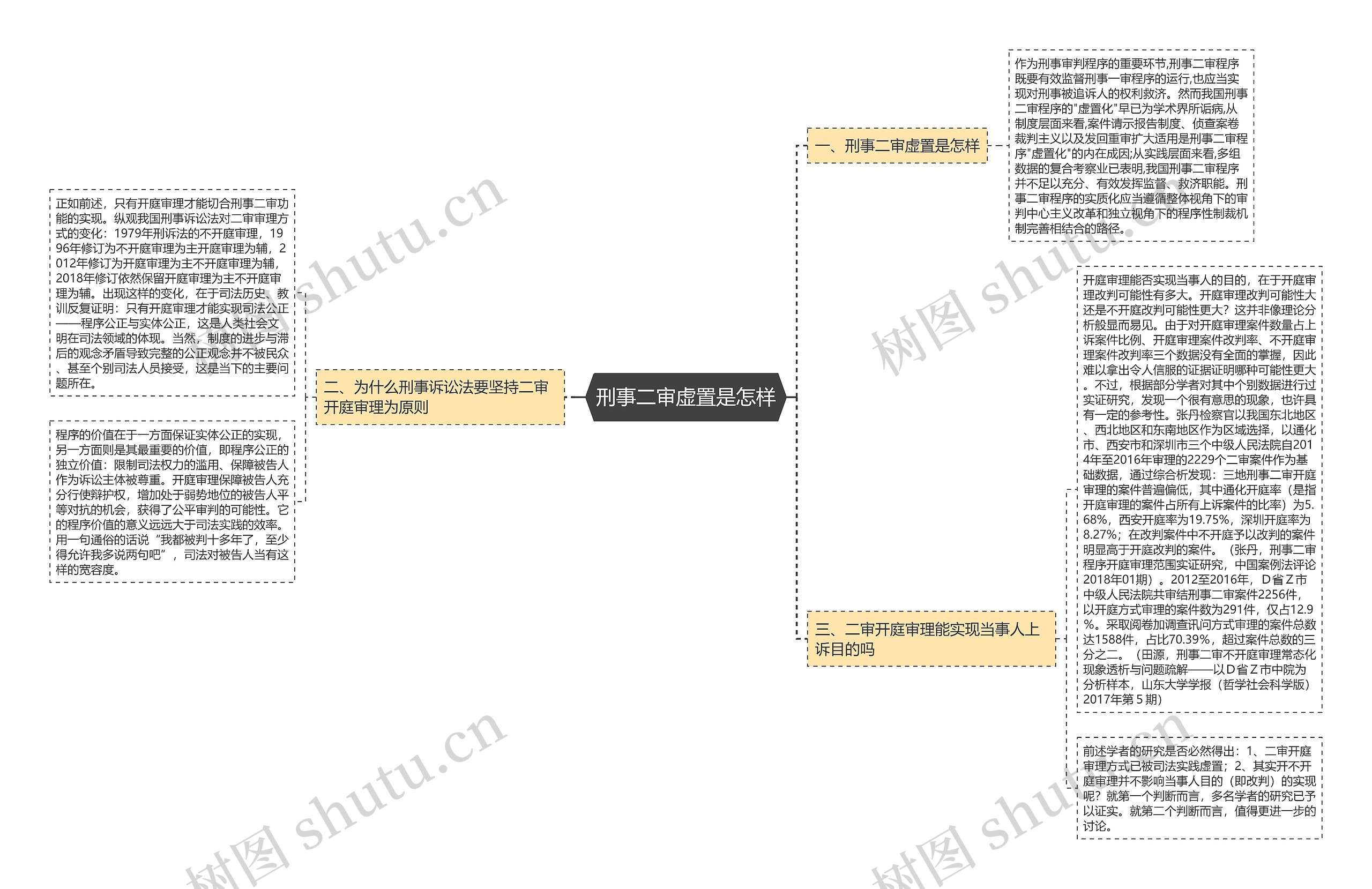 刑事二审虚置是怎样