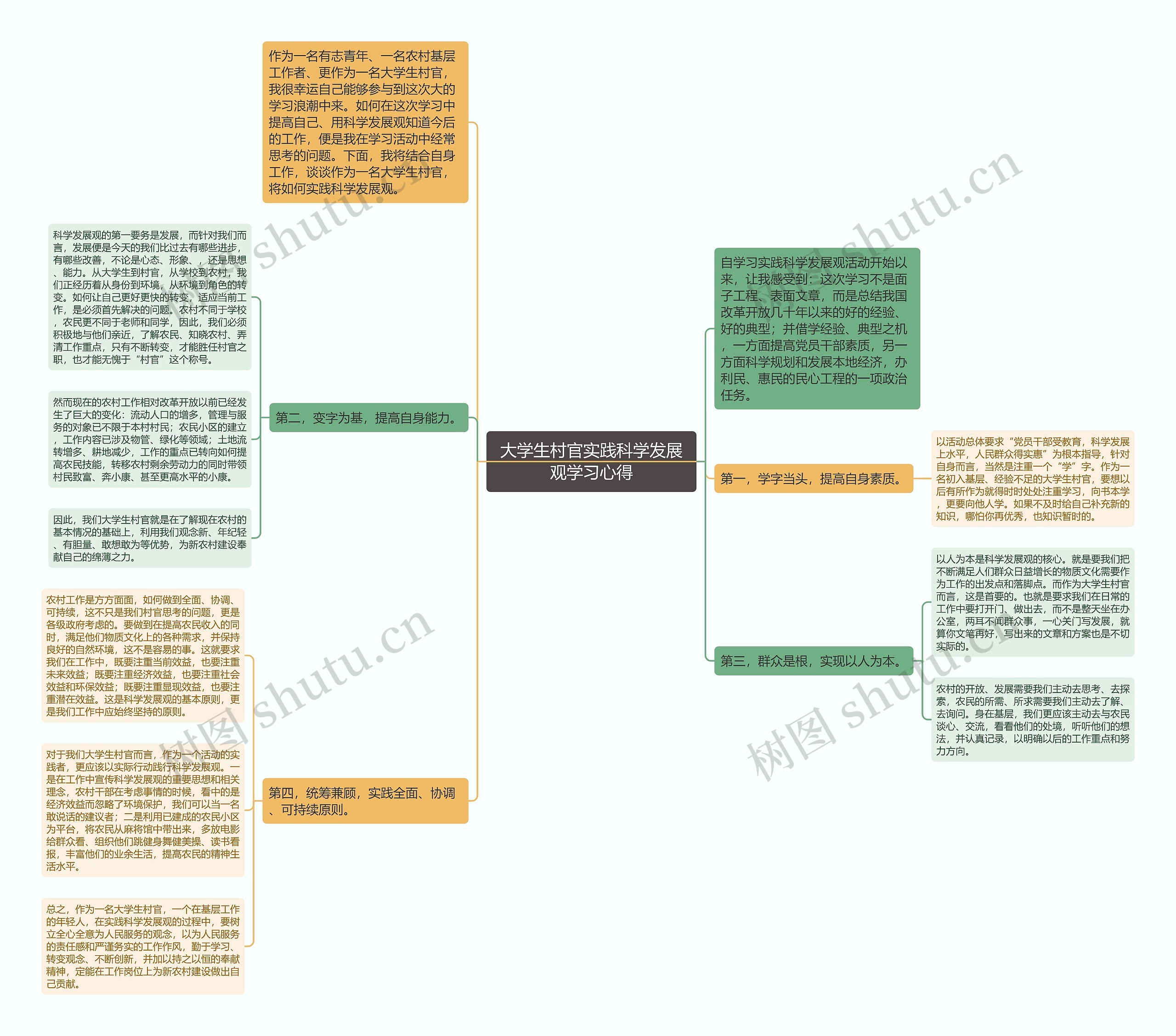 大学生村官实践科学发展观学习心得思维导图