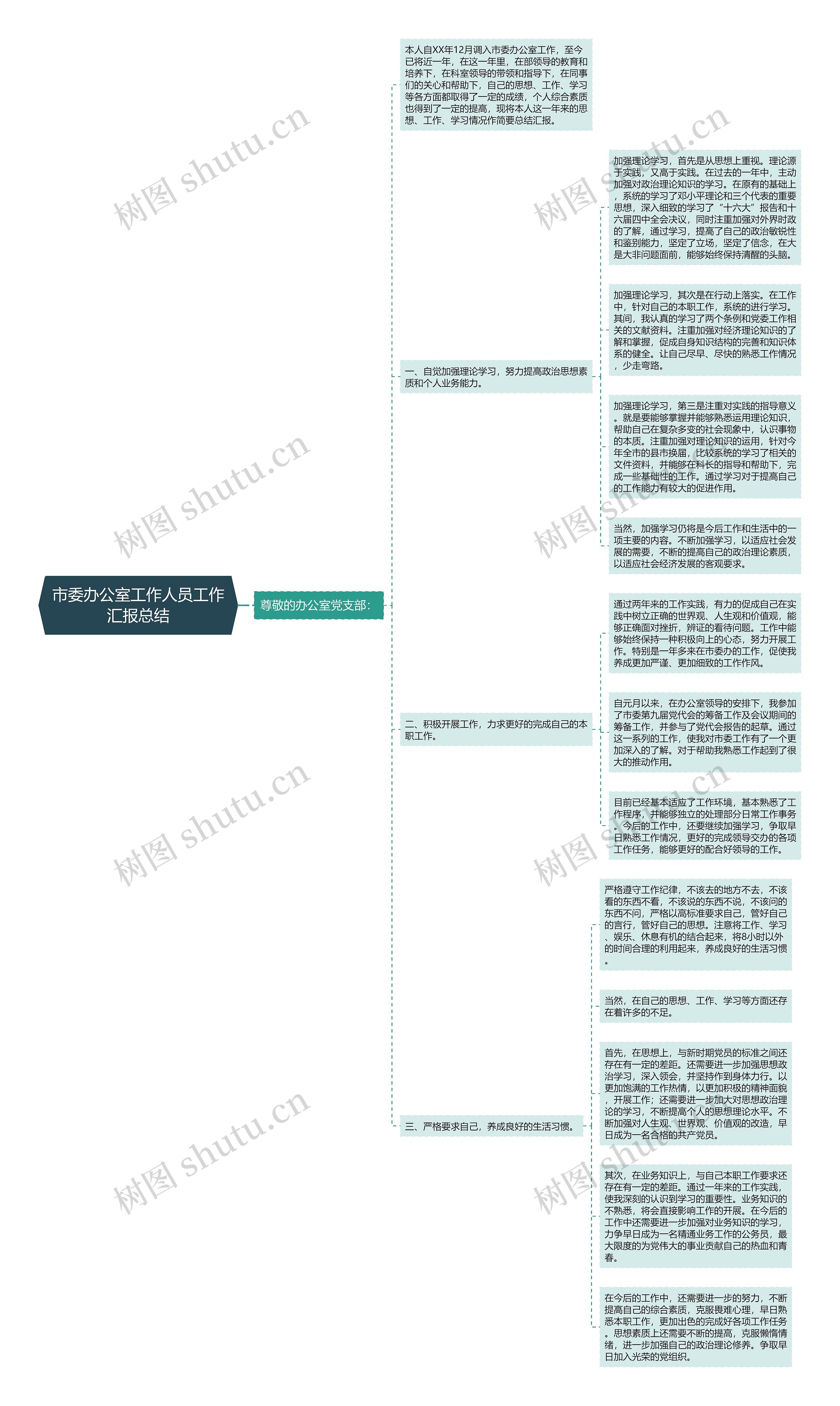 市委办公室工作人员工作汇报总结思维导图