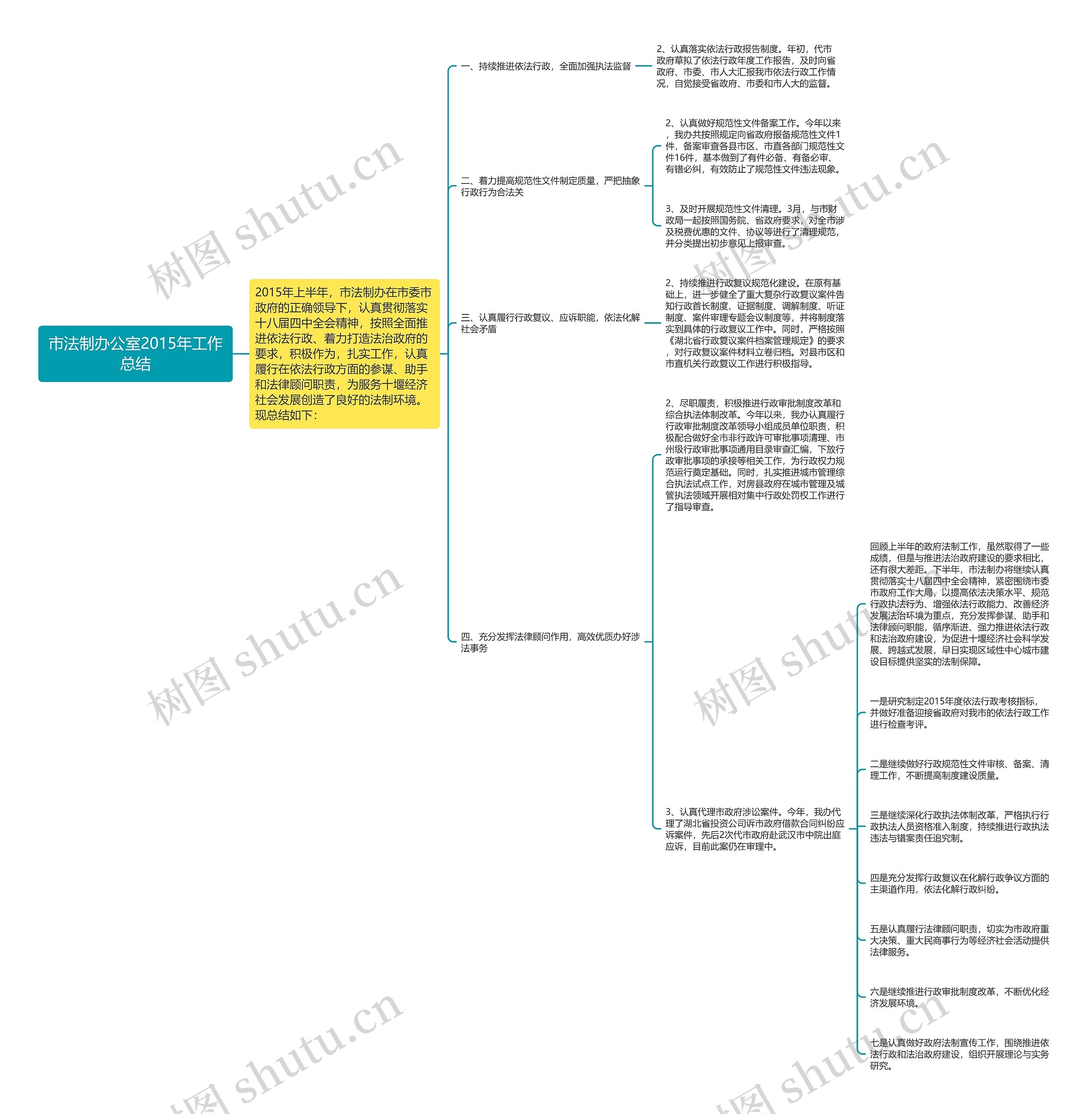 市法制办公室2015年工作总结 市法制办公室2015年工作总结