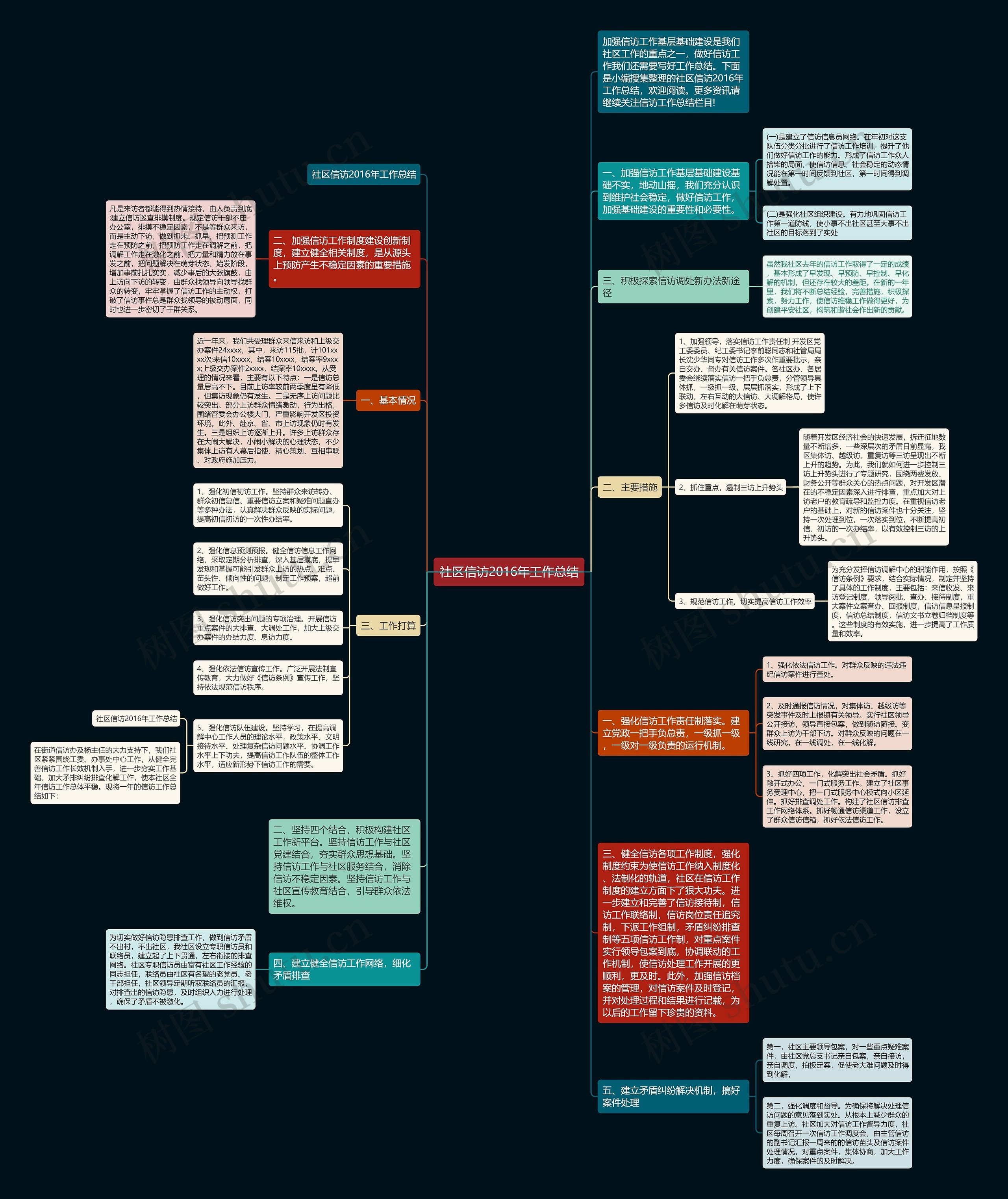 社区信访2016年工作总结思维导图