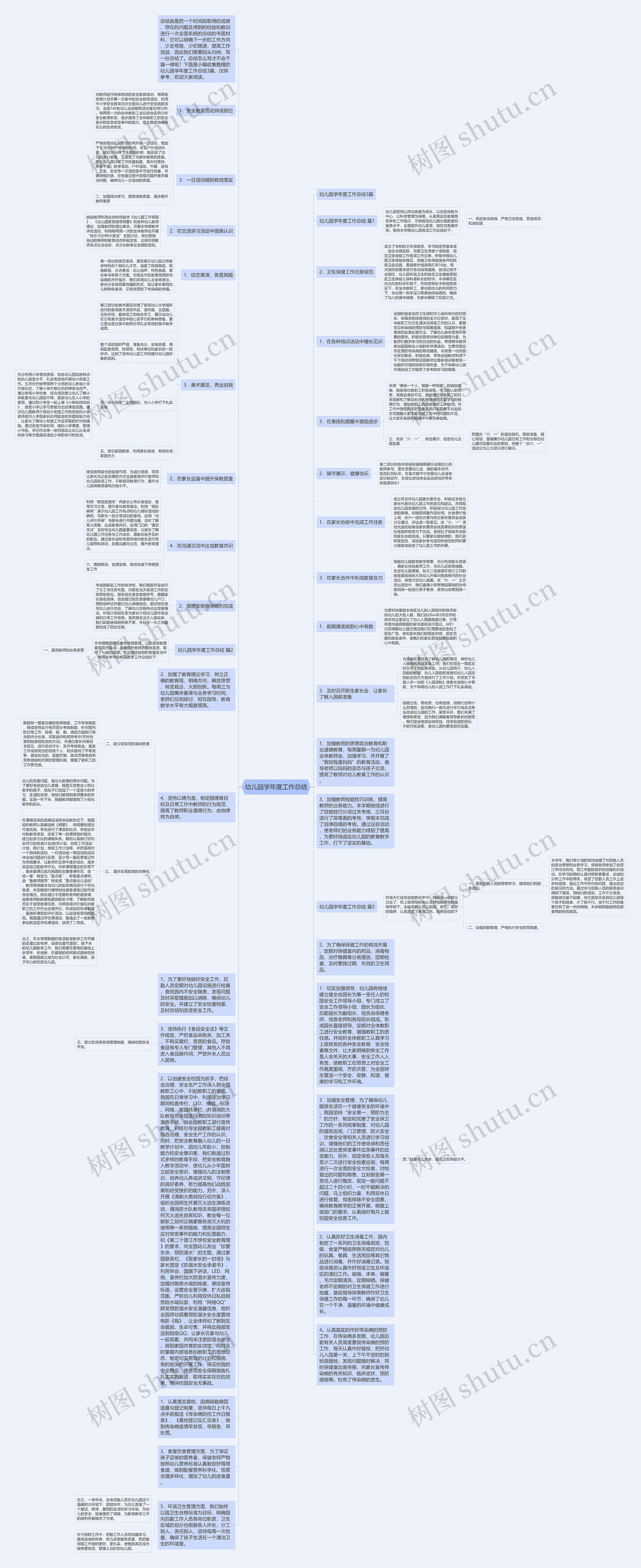 幼儿园学年度工作总结思维导图高清图 幼儿园学年度工作总结思维导图