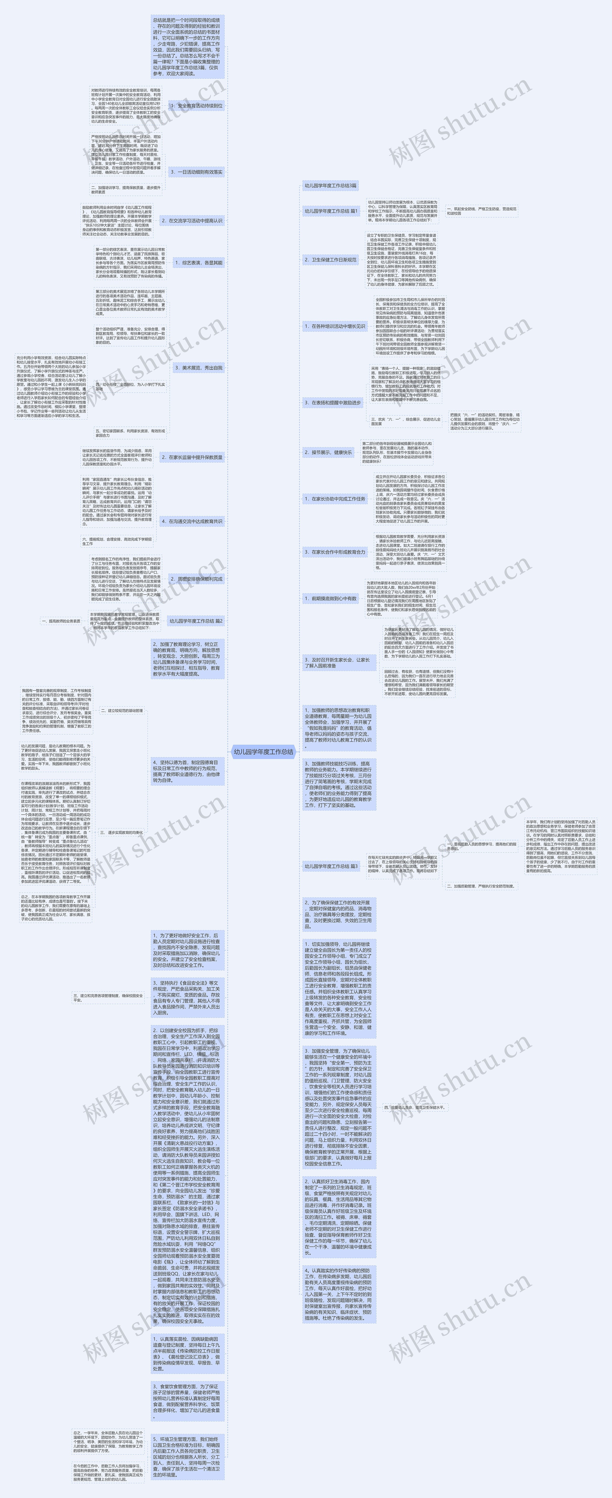 幼儿园学年度工作总结思维导图
