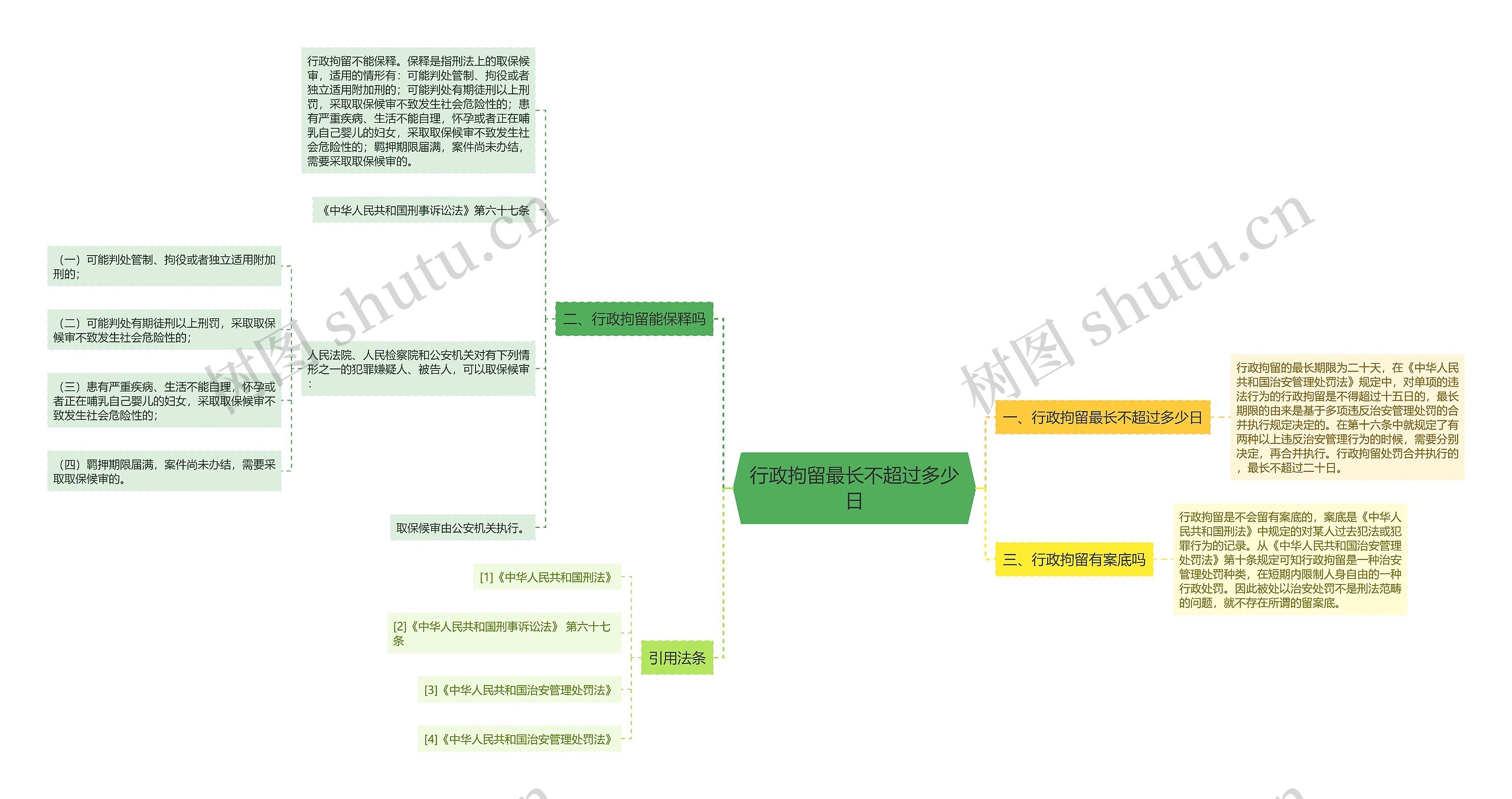 行政拘留最长不超过多少日思维导图