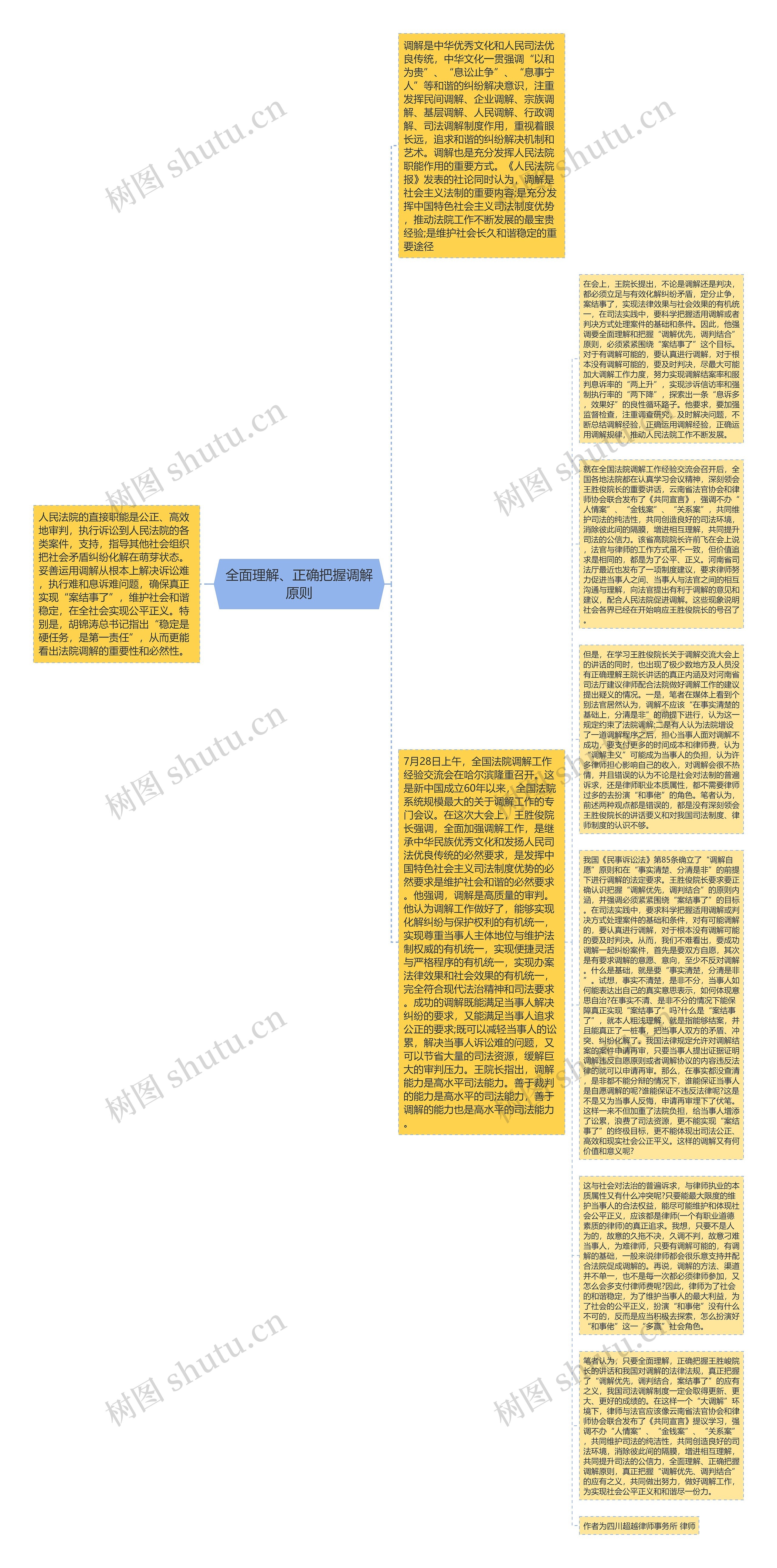 全面理解、正确把握调解原则