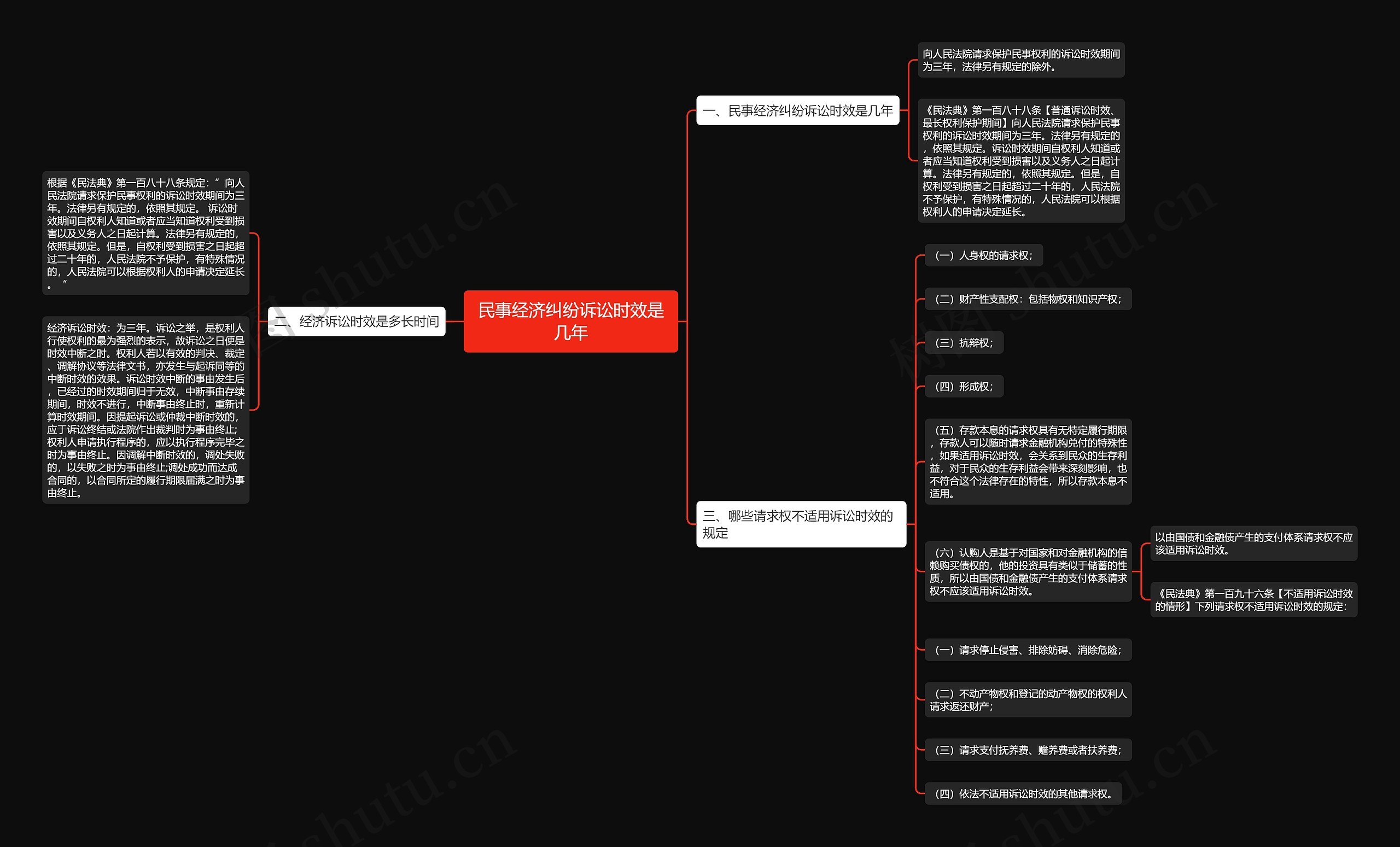 民事经济纠纷诉讼时效是几年思维导图