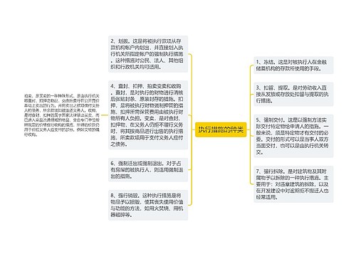 执行措施的种类