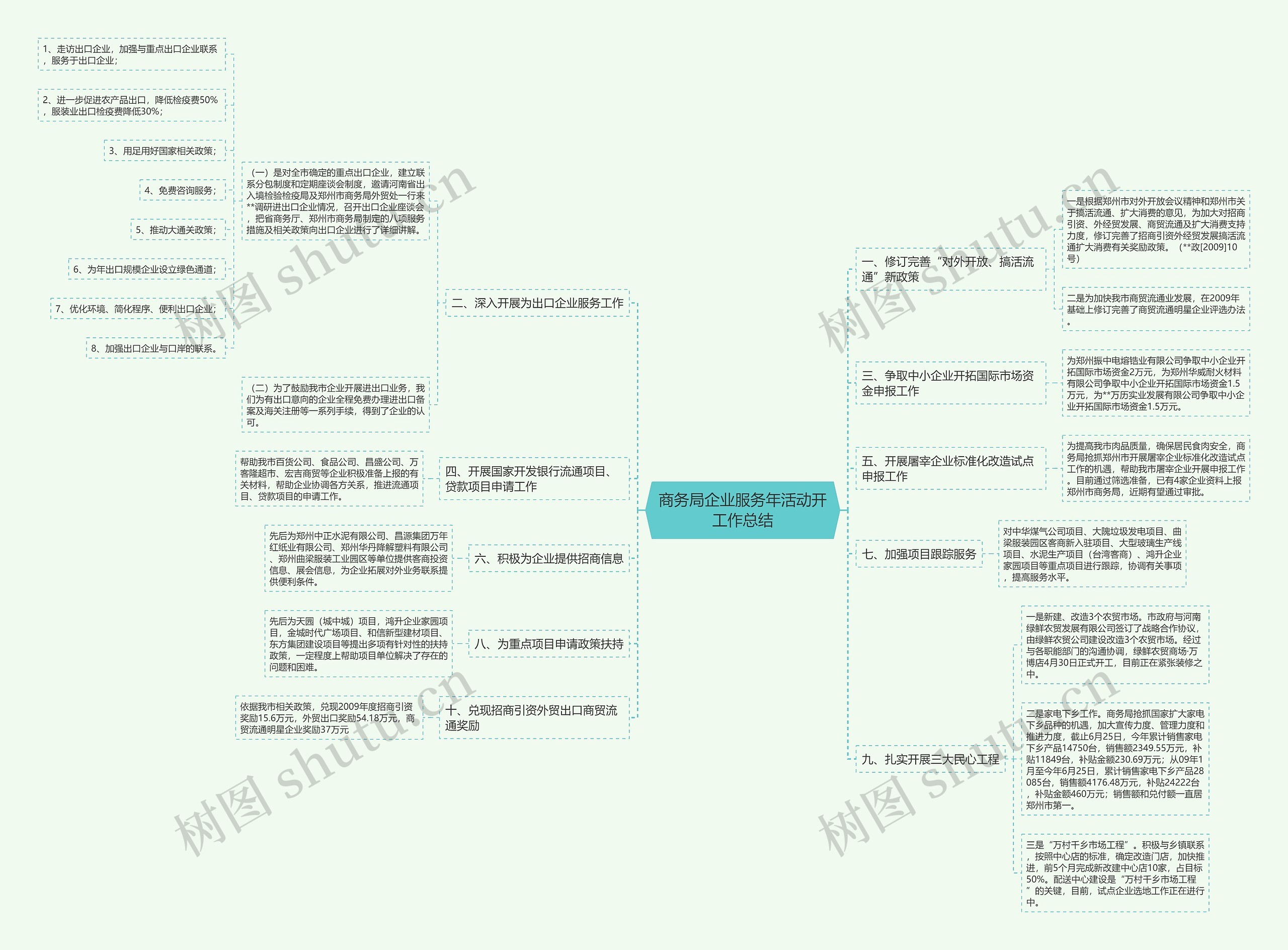 商务局企业服务年活动开工作总结 商务局企业服务年活动开工作总结