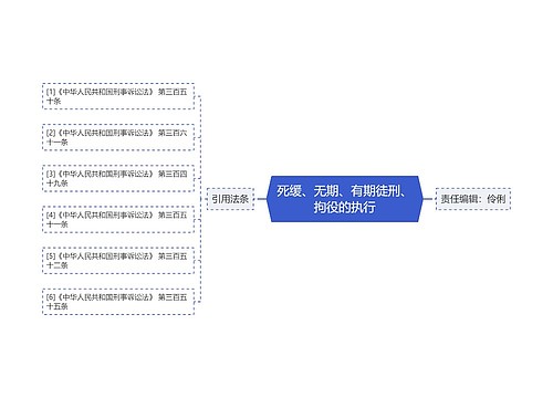 死缓、无期、有期徒刑、拘役的执行