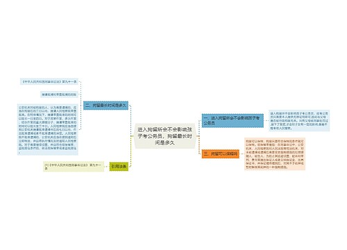 进入拘留所会不会影响孩子考公务员，拘留最长时间是多久