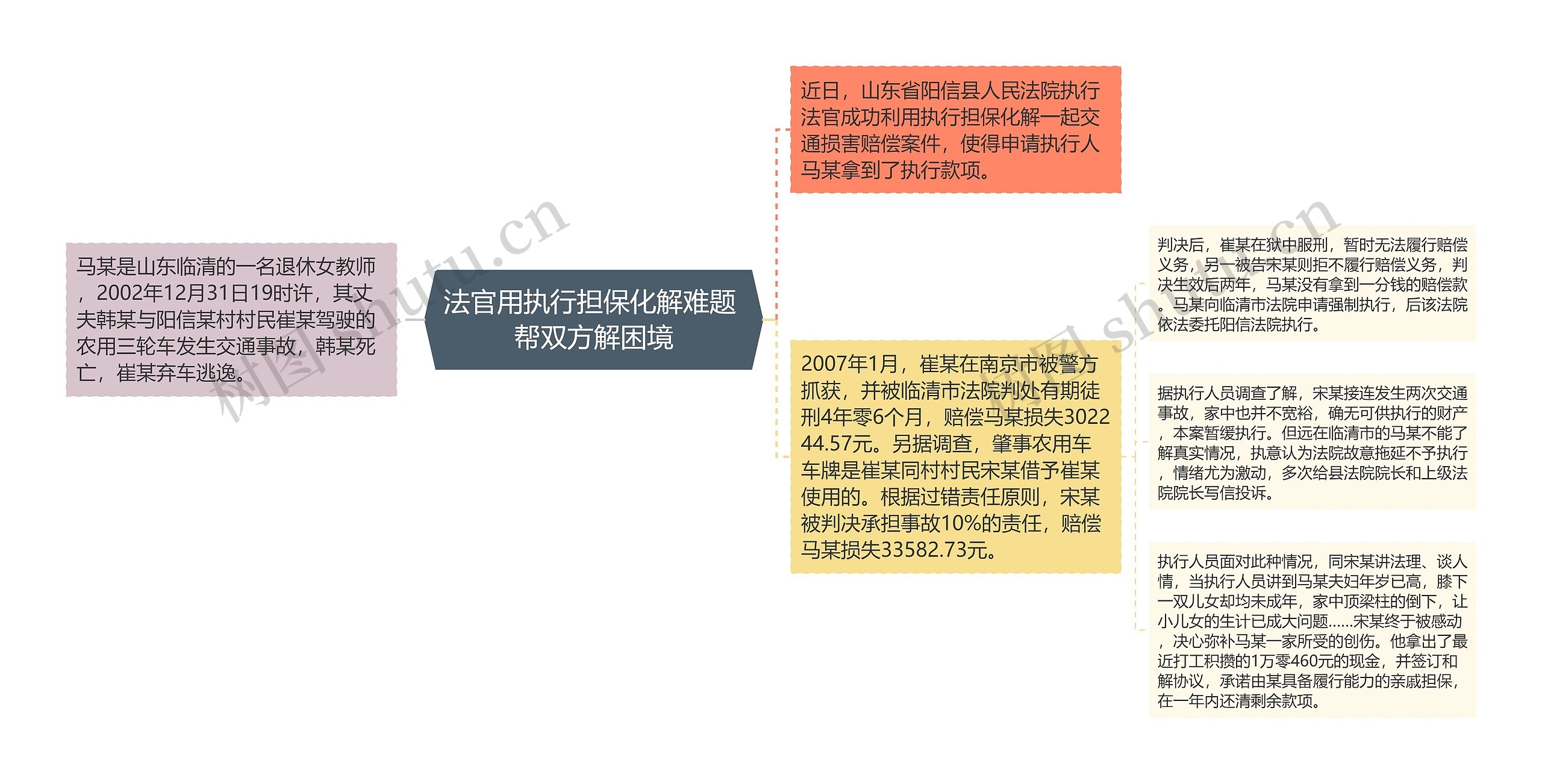 法官用执行担保化解难题 帮双方解困境