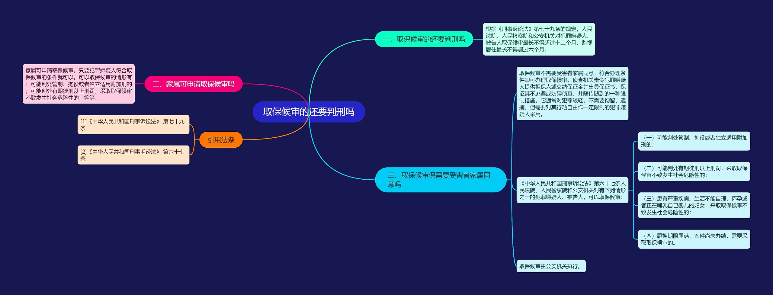 取保候审的还要判刑吗 取保候审的还要判刑吗