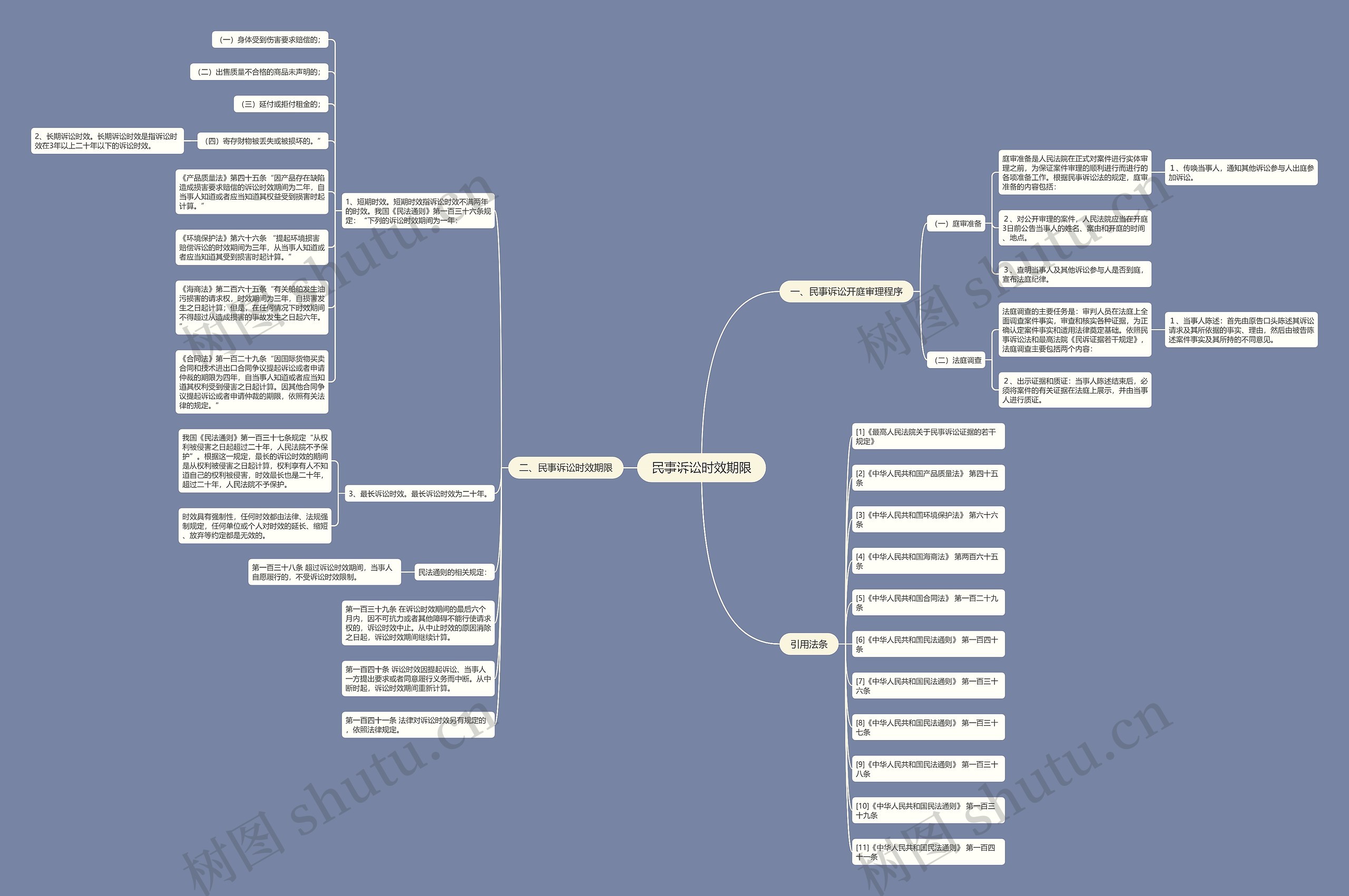民事诉讼时效期限 民事诉讼时效期限