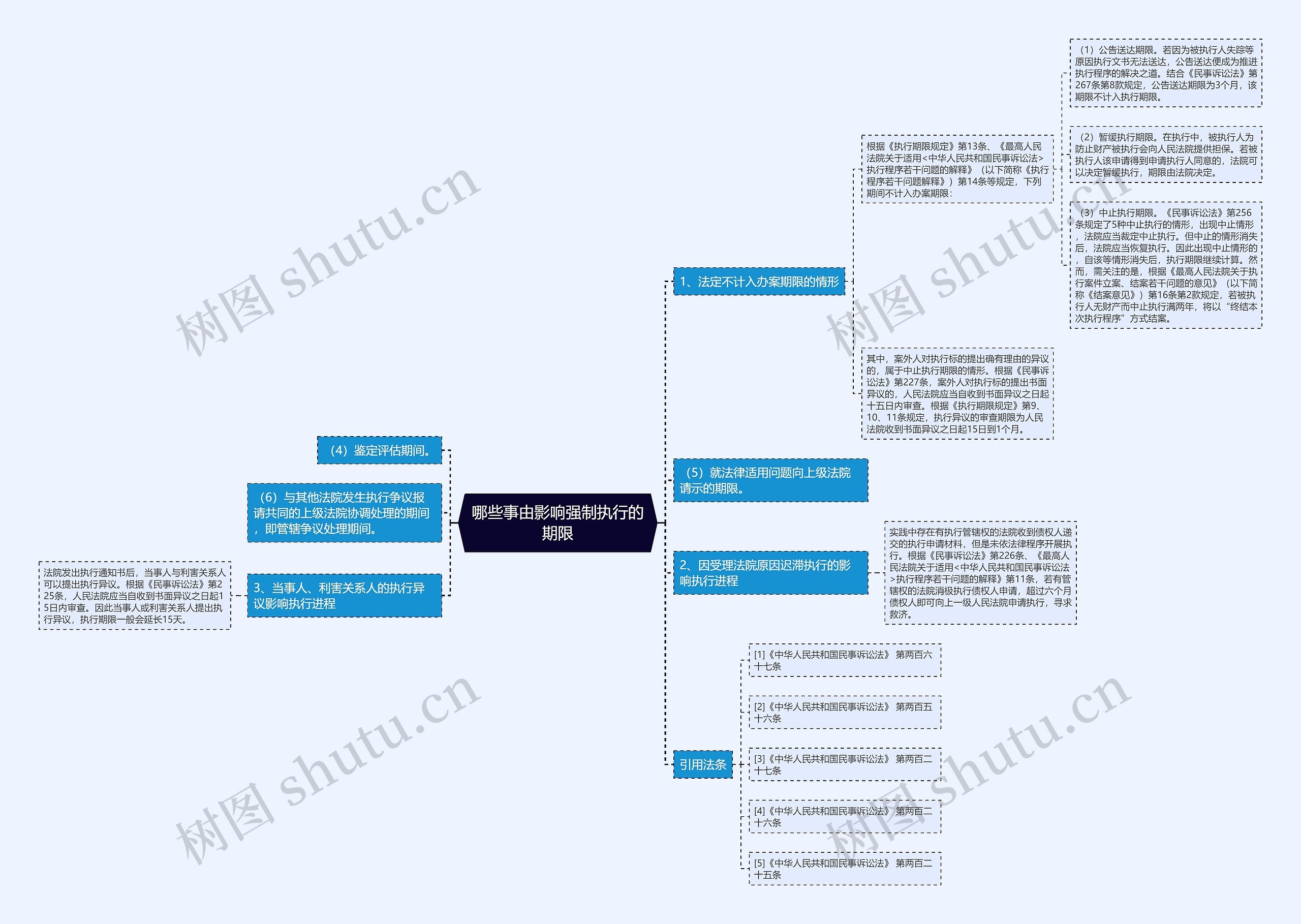 哪些事由影响强制执行的期限 哪些事由影响强制执行的期限